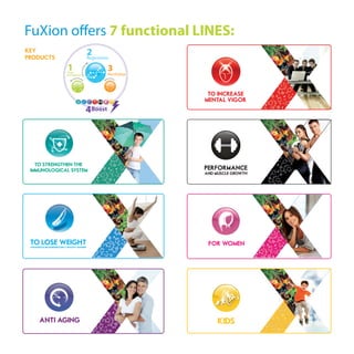 ANTI AGINGPERFORMANCEAND MUSCLE GROWTHFuXion oers 7 functional LINES: TO STRENGTHEN THE IMMUNOLOGICAL SYSTEMTO LOSE WEIGHTTO INCREASEMENTAL VIGORAND REDUCE MEASUREMENTSIN A HEALTHY MANNERFOR WOMENCleanand balance RegenerateRevitalizeBoost  