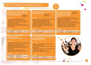 8
Performance professionnelle
assertivité PROFESSIONNELLE
Booster sa confiance
grâce aux techniques
d’improvisation
OBJECTIFS
zzS’autoriser à être soi professionnellement
zzApprendre à écouter pour mieux comprendre
zzEncourager une « prise de risques » dans ses
	 relations professionnelles
zzPrendre confiance en soi face à un public
zzDévelopper sa créativité pour plus de performance
	professionnelle
PLANNING
23 & 24 février 9 & 10 avril
7 & 8 déc.
2 & 3 juillet 12 & 13 oct.
Gérer ses émotions par
l’expérience
OBJECTIFS
zzApport d’outils afin de savoir gérer efficacement ses
	 émotions dans son quotidien professionnel
zzEtablir une stratégie d’amélioration de ses
	 comportements et performances au travail
zzModule qui privilégie la mise en application des
	 techniques proposées et l’expérimentation des
	 émotions à canaliser
PLANNING
5 & 6 mars 4 & 5 mai
19 & 20 nov.
10 & 11 septembre
Améliorer ses
performances
relationnelles
OBJECTIFS
zzAméliorer ses performances professionnelles en
	 comprenant ses fonctionnements et ses mécanismes
	 de réussite (Méthode APTER)
zzAppréhender le mode relationnel de la personne
	 (Méthode SONCAS} avec qui on communique pour ainsi
	 améliorer son assertivité dans son travail
zzDécouvrir et pratiquer le modèle APTER pour
	 développer ses relations professionnelles
PLANNING
26 & 27 février 23 & 24 avril
9 & 10 nov.
2 & 3 juillet 7 & 8 septembre
Assertivité
professionnelle
OBJECTIFS
zzSavoir s’affirmer et faire face aux situations passives,
	 agressives et manipulatrices dans son travail
zzDévelopper un comportement assertif
zzAjuster son comportement à celui des autres avec
	 plus d’assurance pour développer son impact
	professionnel.
zzSavoir maîtriser et utiliser ses émotions
zzSavoir oser parler vrai (compliment critique)
PLANNING
29 & 30 janvier 26 & 27 mars
10 & 11 déc.3 & 4 sept. 15 & 16 oct.
2 & 3 juillet 21 & 22 mai
Vivre constructivement
le changement
professionnel
OBJECTIFS
zzS’adapter et mieux rebondir face à de nouvelles
	 situations professionnelles
zzSavoir discerner les attitudes possibles et les besoins
	 non exprimés
zzSavoir comment réagir face aux différentes situations
zzDévelopper sa confiance en soi
zzEtre en position gagnante pour s’affirmer
PLANNING
26 & 27 février 27 & 28 avril
9 & 10 juillet
15 & 16 octobre 10 & 11 décembre
TARIF
UNIQUE
390 €
HT/J
new
new
new
2j 2j 2j
2j
2j
 