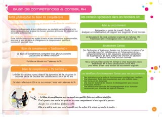 4
bilan de compétences & conseil RH
« Le bilan de compétences a mis en avant mes qualités liées aux métiers identifiés.
Il m’a permis une remise en question sur mon comportement et ma capacité à pouvoir
changer mon orientation professionnelle.
Cela m’a aidé à avoir une vue d’ensemble sur les autres et à mieux apprendre à écouter. »
Témoignage :
Bilan de compétences « Traditionnel »
Aide au recrutement
Bilan de compétences « Mi Carrière »
Assessment Center
Notre philosophie du Bilan de compétences Des conseils spécialisés dans les fonctions RH
« Notre savoir-faire du Coaching au service de votre Bilan de compétences »
Démarche indispensable à tout collaborateur qui souhaite prendre le recul et le
temps nécessaire pour se poser les bonnes questions et trouver des réponses sur
son avenir professionnel.
Avec nos bilans de compétences, le participant bénéficie tout à la fois :
D’une visibilité claire sur ses projets d’avenir et ses orientations professionnelles,
ainsi que la mise en place de changements de comportements positifs et
constructifs pour son futur.
Les bénéfices d’un Assessment Center pour vos recrutements
zzDes indications sur le mode de fonctionnement privilégié des candidats
zzUne observation fiable des compétences avec une visibilité claire
	 des forces et des faiblesses
zzUne mise en évidence des besoins de développement pour assurer
	 la fonction attendue
zzUne identification concrète de l’accompagnement et ou formation
	 nécessaires pour atteindre les objectifs attendus
Ce bilan se déroule sur 7 séances de 3h
Le déroulement de notre prestation s’articule en 3 phases (7h) :
Préliminaire (2h) - Investigation (4h) - Conclusion (1h)
Ce bilan s’effectue en 12h et ce, sur environ 2 mois soit 4 séances de 3h
Nos 2 consultantes Experts RH, mettent à votre disposition, leurs
expériences RH et leurs certifications Sosie, MBTI,
pour mener à bien cette mission de recrutement originale.
Le bilan de compétences comprend trois phases animées
par un seul et même consultant
Adéquation « poste de travail / Profil »
Analyser un collaborateur par rapport aux exigences d’une fonction
Le bilan Mi carrière a pour objectif de dynamiser et de sécuriser la
seconde partie de carrière des collaborateurs de + de 45 ans
Ces Techniques d’évaluation basées sur la mise en situation d’un
postulant ou d’un collaborateur et l’observation de ses
comportements face à des situations précises permettent
de diagnostiquer et donc prédire les chances de réussite
de l’évalué dans une fonction donnée.
 