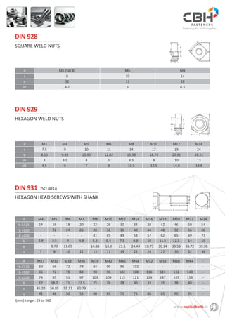 Din 125 B | CBH | PDF