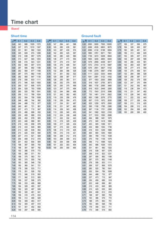 Time chart
114
0.1 0.2 0.3 0.4tsd
×Ir 0.1 0.2 0.3 0.4tsd
×Ir 0.1 0.2 0.3 0.4tg
×In 0.1 0.2 0.3 0.4tg
×In
5.40 343 686 1029 1372
5.45 337 673 1010 1347
5.50 331 661 992 1322
5.55 325 649 974 1299
5.60 319 638 957 1276
5.65 313 627 940 1253
5.70 308 616 923 1231
5.75 302 605 907 1210
5.80 297 595 892 1189
5.85 292 584 877 1169
5.90 287 575 862 1149
5.95 282 565 847 1130
6.00 278 556 833 1111
6.05 273 546 820 1093
6.10 269 537 806 1075
6.15 264 529 793 1058
6.20 260 520 780 1041
6.25 256 512 768 1024
6.30 252 504 756 1008
6.35 248 496 744 992
6.40 244 488 732 977
6.45 240 481 721 961
6.50 237 473 710 947
6.55 233 466 699 932
6.60 230 459 689 918
6.65 226 452 678 905
6.70 223 446 668 891
6.75 219 439 658 878
6.80 216 433 649 865
6.85 213 426 639 852
6.90 210 420 630 840
6.95 207 414 621 828
7.00 204 408 612 816
7.05 201 402 604 805
7.10 198 397 595 793
7.15 196 391 587 782
7.20 193 386 579 772
7.25 190 380 571 761
7.30 188 375 563 751
7.35 185 370 555 740
7.40 183 365 548 730
7.45 180 360 541 721
7.50 178 356 533 711
7.55 175 351 526 702
7.60 173 346 519 693
7.65 171 342 513 683
7.70 169 337 506 675
7.75 166 333 499 666
7.80 164 329 493 657
7.85 162 325 487 649
7.90 160 320 481 641
7.95 158 316 475 633
8.00 156 312 469 625
8.05 154 309 463 617
8.10 152 305 457 610
8.15 151 301 452 602
8.20 149 297 446 595
8.25 147 294 441 588
8.30 145 290 435 581
8.35 143 287 430 574
8.40 142 283 425 567
8.45 140 280 420 560
8.50 138 277 415 554
8.55 137 274 410 547
8.60 135 270 406 541
8.65 134 267 401 535
8.70 132 264 396 528
8.75 131 261 392 522
8.80 129 258 387 517
8.85 128 255 383 511
8.90 126 252 379 505
8.95 125 250 375 499
9.00 123 247 370 494
9.05 122 244 366 488
9.10 121 242 362 483
9.15 119 239 358 478
9.20 118 236 354 473
9.25 117 234 351 467
9.30 116 231 347 462
9.35 114 229 343 458
9.40 113 226 340 453
9.45 112 224 336 448
9.50 111 222 332 443
9.55 110 219 329 439
9.60 109 217 326 434
9.65 107 215 322 430
9.70 106 213 319 425
9.75 105 210 316 421
9.80 104 208 312 416
9.85 103 206 309 412
9.90 102 204 306 408
9.95 101 202 303 404
10.00 100 200 300 400
0.20 2500 5000 7500 10000
0.21 2268 4535 6803 9070
0.22 2066 4132 6198 8264
0.23 1890 3781 5671 7561
0.24 1736 3472 5208 6944
0.25 1600 3200 4800 6400
0.26 1479 2959 4438 5917
0.27 1372 2743 4115 5487
0.28 1276 2551 3827 5102
0.29 1189 2378 3567 4756
0.30 1111 2222 3333 4444
0.31 1041 2081 3122 4162
0.32 977 1953 2930 3906
0.33 918 1837 2755 3673
0.34 865 1730 2595 3460
0.35 816 1633 2449 3265
0.36 772 1543 2315 3086
0.37 730 1461 2191 2922
0.38 693 1385 2078 2770
0.39 657 1315 1972 2630
0.40 625 1250 1875 2500
0.41 595 1190 1785 2380
0.42 567 1134 1701 2268
0.43 541 1082 1622 2163
0.44 517 1033 1550 2066
0.45 494 988 1481 1975
0.46 473 945 1418 1890
0.47 453 905 1358 1811
0.48 434 868 1302 1736
0.49 416 833 1249 1666
0.50 400 800 1200 1600
0.51 384 769 1153 1538
0.52 370 740 1109 1479
0.53 356 712 1068 1424
0.54 343 686 1029 1372
0.55 331 661 992 1322
0.56 319 638 957 1276
0.57 308 616 923 1231
0.58 297 595 892 1189
0.59 287 575 862 1149
0.60 278 556 833 1111
0.61 269 537 806 1075
0.62 260 520 780 1041
0.63 252 504 756 1008
0.64 244 488 732 977
0.65 237 473 710 947
0.66 230 459 689 918
0.67 223 446 668 891
0.68 216 433 649 865
0.69 210 420 630 840
0.70 204 408 612 816
0.71 198 397 595 793
0.72 193 386 579 772
0.73 188 375 563 751
0.74 183 365 548 730
0.75 178 356 533 711
0.76 173 346 519 693
0.77 169 337 506 675
0.78 164 329 493 657
0.79 160 320 481 641
0.80 156 313 469 625
0.81 152 305 457 610
0.82 149 297 446 595
0.83 145 290 435 581
0.84 142 283 425 567
0.85 138 277 415 554
0.86 135 270 406 541
0.87 132 264 396 528
0.88 129 258 387 517
0.89 126 252 379 505
0.90 123 247 370 494
0.91 121 242 362 483
0.92 118 236 354 473
0.93 116 231 347 462
0.94 113 226 340 453
0.95 111 222 332 443
0.96 109 217 326 434
0.97 106 213 319 425
0.98 104 208 312 416
0.99 102 204 306 408
1.00 100 200 300 400
Ground faultShort time
 