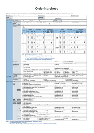 Ordering sheet
ACB accessory
ACB cradle
Type of ACB
Frame size
Ratings
Rated current (CT)
Trip relay
ACB
main body
No.of poles
Installation type
Closing type
Closing voltage
Trip voltage
Cradle type
Terminal connection
Connections
□ AH □ AN Note 1) □ AS Quantity
□ D (630~2000AF) Note 1) □ E (2000~4000AF) □ F (4000~5000AF) □ G (4000~6300AF)
AF
A
□ NO
□ YES
3-pole 4-pole Standard type (R, S, T, N)
Reverse phase type (N, R, S, T)
Draw-out type Fixed type
Manual closing
Electrical closing
•Charge method: Charging completion contact(1b) is basically installed
Standard type (OFF-Charge method)
Rapid auto-reclosing type (ON-Charge method)
•Motor operating voltage AC/DC 100V~130V DC 125V DC 48V~60V AC 440V~480V
AC/DC 200V~250V DC 24V~30V AC 380V~415V AC 48V
AC/DC 100V~130V AC/DC 200V~250V DC 125V DC 24V~30V DC 48V~60V AC 380V~480V AC 48V
AC/DC 100V~130V AC/DC 200V~250V DC 125V DC 24V~30V DC 48V~60V AC 380V~480V AC 48V
No safety shutter (E class) Safety shutter attachment (F class)
Manual connection Automatic connection
Horizontal Vertical Front connection
Line: Horizontal, Load: Vertical Line: Vertical, Load: Horizontal Separate order/ User Installation
ACB
Main
body
Standard
accessory
Standard
accessory
Main body
mounting
Cradle
mounting
External
mounting
ACB
Cradle
Separate
purchase
• Aux. contact(AX) Standard type (3a3b, Standard installation) Extended type (5a5b) Note 4) High capacity (5a5b) Note 3)
• Key Lock(K1, K3) Single key, K1 (ON–Lock) Double key, K3 (ON–Lock)
• Undervoltage trip device (UVT, Instantaneous)
AC/DC 100V~130V AC/DC 200V~250V DC 125V DC 24V~30V DC 48V~60V AC 380V AC 48V
• Mechanical operation contact (MOC), Door Interlock (DI) Non-attachment type Attachment type
• Mechanical interlock (MI) Non-attachment type Attachment type
• Counter(C) Note 2) Non-attachment type Attachment type
• Miss insertion preventive device (MIP) Non-attachment type Attachment type
• Automatically discharge mechanism(ADM) Non-attachment type Attachment type
• Double shunt coil(SHT2) Non-attachment type Attachment type
• Ready-to-close switch(RCS) Non-attachment type Attachment type
• Trip alarm switch, Manual reset button(AL, MRB) Non-attachment type Attachment type
Key interlock (K2, ON–Lock) ON/OFF Button Lock Temperature Alarm
Safety shutter lock(STL)
Zero arc space(ZAS) Note 2)
Insulation barrier(IB)
Slow closing lever(SL)
• Cell switch(CL) □ 4c □ 8c
Door interlock(DI)
• Mechanical operation contact (MOC) Standard type (10a10b) High capacity(10a10b)
• Mechanical Interlock (MI) Wire type (2 terminals) Wire type (3 terminals)
• Shortening b-contact (SBC, 4b Max) 1b 2b 3b 4b
• Miss insertion preventive device (MIP) Non-attachment type Attachment type
Cradle mounting block(CMB) Safety control cover(SC)
Racking interlock(RI) Insulation barrier(IB) Note 2)
• UVT time delay controller(UDC)
AC/DC 100V~130V AC/DC 200V~250V DC 125V DC 48V~60V AC 380V~480V AC 48V
Door frame (DF) Condenser trip device (CTD) OCR tester
Dust cover(DC) Profibus-DP Comm.(PC) Temperature alarm(TM) Remote I/O(RCO)
Receipt
Project
Delivery place
For faster quote processing, please use the following request for ordering sheet. For each section, check the applicable box or enter value cerresponding to your choice.
LS Industrial System co., Ltd Order date
Contractor
Delivery date PNL Maker
Distributor name
Note) - Standard function: Ground fault detection
- Communication function is not available under no control voltage
- AN, AS type is not available for S Meter
- P(Power), S(Supreme) Meter is also available for generator protection
- P, S Meter needs the accessory(VDM) for voltage measurement
Note) 1. In case of D type of Metasol (AN), frame size is in the range of 630~1600AF
2. The standard accessory for Susol (AH).
3. Aux. contact with extended/high capacity type adopts the rapid auto-reclosing method and available up to 6a6b.
Type Type
Normal
Ammeter
N
A
Power
meter
Supreme
meter
P
S
NGO
AGO
AG1
AG2
AZ0
AZ1
AZ2
AE0
AE1
AE2
AC1
AC2
AK1
AK2
AX1
AX2
PC1
PC2
PK1
PK2
PX1
PX2
PA1
PA2
SC1
SC2
SK1
SK2
SX1
SX2
SA1
SA2
PC6
PC7
PK6
PK7
PX6
PX7
PA6
PA7
SC6
SC7
SK6
SK7
SX6
SX7
SA6
SA7
●
–
●
–
●
–
●
–
●
–
●
–
●
–
●
–
–
●
–
●
–
●
–
●
–
●
–
●
–
●
–
●
●
●
●
●
●
●
●
●
●
●
●
●
●
●
●
●
–
–
●
●
–
–
–
–
–
–
●
●
–
–
–
–
–
–
–
–
●
●
–
–
–
–
–
–
●
●
–
–
–
–
–
–
–
–
●
●
–
–
–
–
–
–
●
●
NG5
AG5
AG6
AG7
AZ5
AZ6
AZ7
AE5
AE6
AE7
AC6
AC7
AK6
AK7
AX6
AX7
●
●
–
–
●
–
–
●
–
–
–
–
–
–
–
–
–
–
●
–
–
●
–
–
●
–
●
–
●
–
●
–
–
–
–
●
–
–
●
–
–
●
–
●
–
●
–
●
●
●
●
●
●
●
●
●
●
●
–
–
–
–
–
–
–
–
–
–
–
–
–
–
–
–
●
●
●
●
●
●
––
––
––
––
●●
●●
●●
––
––
––
––
––
●●
●●
––
––
–
–
–
–
–
–
–
●
●
●
–
–
–
–
●
●
Control voltage Control voltageComm.
Comm.
Optional function Optional functionFrequency Frequency
No60Hz 50Hz50Hz 60Hz AC/DC
110~ 220V
No Yes
Earth
leakage
detection
Earth
leakage
detection
External
CT ground
fault
External
CT ground
fault
AC/DC
110~220V
DC
24~48V
DC
24~48V
Pre-Trip
Alarm
 