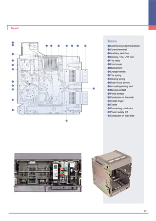 17
Terms
�Control circuit terminal block
�Control terminal
�Auxiliary switches
�Closing, Trip, UVT coil
�Trip relay
�Front cover
�Mechanism
�Charge handle
�Trip spring
�Closing spring
�Draw-in/out device
�Arc extinguishing part
�Moving contact
�Fixed contact
�Conductor on line side
�Cradle finger
�Cradle
�Connecting conductor
�Power supply CT
�Conductor on load side
�
�
�
�
�
�
�
�
�
�
�
�
�
� � � � � � �
 