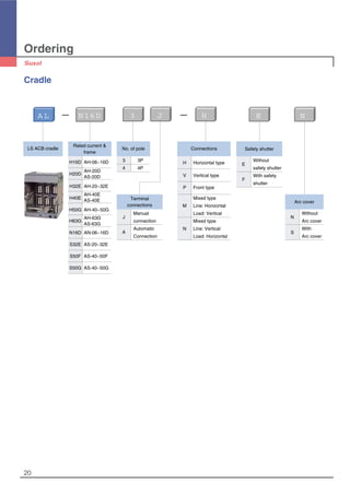 Ordering
Cradle
20
A L 3N16D J H E N
LS ACB cradle No. of pole
3 3P
4 4P
Terminal
connections
J
Manual
connection
A
Automatic
Connection
Safety shutter
E
Without
safety shutter
F
With safety
shutter
Arc cover
N
Without
Arc cover
S
With
Arc cover
Connections
H Horizontal type
V Vertical type
P Front type
Mixed type
M Line: Horizontal
Load: Vertical
Mixed type
N Line: Vertical
Load: Horizontal
Rated current &
frame
H16D AH-06~16D
H20D
AH-20D
AS-20D
H32E AH-20~32E
H40E
AH-40E
AS-40E
H50G AH-40~50G
H63G
AH-63G
AS-63G
N16D AN-06~16D
S32E AS-20~32E
S50F AS-40~50F
S50G AS-40~50G
 