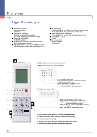 30
Trip relays
A type:��Ammeter��type
■ Overload protection
-Long-time delay
-Thermal
■ Short-circuit protection
-Short-time delay / Instantaneous
-I2
t On/Off optional (for short-time delay)
■ Ground fault protection
-I2
t On/Off optional
■ Realization of protective coordination by ZSI
(Zone Selective Interlocking)
■ High-performance and high-speed MCU built-in
-Accurate measurement with tolerance of 1.0%
■ Fault recording
-Records Max. up to 10 fault information about fault type,
fault phase, fault data, occurrence time of fault
■ SBO (Select Before Operation)
-High reliability for control and setting change method
■ 3 DO(Digital Output)
-Fixed
■ Communication
-Modbus/RS485
-Profibus-DP
①① LCD: Indication of measurement and information
②② LED: Indication of trip info. and overload state
Ig: LED indicating ground-fault
Isd/Ii: LED indicating short-time or instantaneous tripping
Ir: LED indicating long-time delay
Batt/SP: Self-protection and battery test LED
Alarm: LED indicating an overload
(Turn on above 90%, Blink above 105%)
③③ Key: Move to menu or reset
Reset/ESC: Fault reset or ESC from menu
Enter: Enter into secondary menu or setting input
Up/Down: Move the cursor up/down on screen or
increase/decrease a setting value
Right/Left: Move the cursor or setting right/left on screen
(Rotation)
Menu: Menu display ↔ Measurement display
④④ Iu, Ir: Long-time current setting, tr: Long-time tripping delay setting
⑤⑤ Is: Short-time current setting, tsd: Short-time tripping delay setting
⑥⑥ Ii: Instantaneous current setting
⑦⑦ Ig: Ground fault current setting, tg: Ground fault tripping delay setting
⑧⑧ Test terminal: OCR test terminal (Connected with OCR tester)
Alarm SP Ir
Isd
Ii Ig
Reset
Esc
①
⑧
⑥
②
③
④
⑤
⑦
 