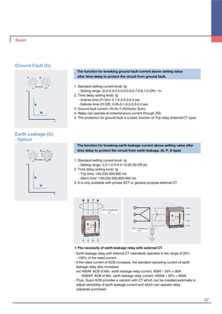 37
The function for breaking ground fault current above setting value
after time-delay to protect the circuit from ground fault.
1. Standard setting current knob: Ig
- Setting range: (0.2-0.3-0.4-0.5-0.6-0.7-0.8-1.0-Off)×In
2. Time delay setting knob: tg
- Inverse time (I2
t On): 0.1-0.2-0.3-0.4 sec
- Definite time (I2
t Off): 0.05-0.1-0.2-0.3-0.4 sec
3. Ground fault current =R+S+T+N(Vector Sum)
4. Relay can operate at instantaneous current through ZSI.
5. The protection for ground fault is a basic function of Trip relay (Internal CT type)
Ground Fault (G)
t
Ig
I
tg
.4
.3
.2
.4
.3
.2
.1
.1 .05
tg
(S).5
.4
.3
.6
.7
.8
1
.2 off
Ig
×In on
I2
toff
ground fault
The function for breaking earth leakage current above setting value after
time delay to protect the circuit from earth leakage. (A, P, S type)
1. Standard setting current knob: Ig
- Setting range: 0.5-1-2-3-4-5-10-20-30-Off (A)
2. Time delay setting knob: tg
- Trip time: 140-230-350-800 ms
- Alarm time: 140-230-350-800-950 ms
3. It is only available with private ZCT or general purpose external CT.
※The necessity of earth leakage relay with external CT
- Earth leakage relay with Internal CT (standard) operates in the range of 20%
~100% of the rated current.
- If the rated current of ACB increases, the standard operating current of earth
leakage relay also increases.
ex) 400AF ACB of Min. earth leakage relay current, 400A×20% = 80A
4000AF ACB of Min. earth leakage relay current, 4000A×20% = 800A
- Thus, Susol ACB provides a solution with CT which can be installed externally to
adjust sensibility of earth leakage current and which can operate relay.
(separate purchase)
Earth Leakage (G)
- Option
t
Ig
I
tg
800
350
230
950
800
350
230
140 140
tg
(ms)3
2
1
4
5
10
20
0.5 30
Ig
×Ir on
I2
toff
Earth Leakage trip alarm
R S T N
ZCT or External
CT
ZCT or External
CT
 