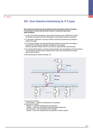 45
ZSI - Zone Selective Interlocking (A, P, S type)
Zone-selective interlocking drops delay time that eliminates faults for breakers.
It minimizes the shock that all kinds of electric machineries get under
fault conditions.
1. In case of that short time-delay or ground fault accident occurs at ZSI built in system,
the breaker at accident site sends ZSI signal to halt upstream breaker’s operation.
2. To eliminate a breakdown, trip relay of ACB at accident site activates trip operation
without time delay.
3. The upstream breaker that received ZSI signal adhere to pre-set short time-delay or
ground fault time-delay for protective coordination in the system.
However upstream breaker that did not receive its signal will trip instantaneously.
4. For ordinary ZSI operation, it should arrange operation time accordingly so that downstream
circuit breakers will react before upstream ones under overcurrent/short time delay/
ground fault situations.
5. ZSI connecting line needs to be Max. 3m.
1) Occurrence of fault A
- Only breaker ① performs instantaneous trip operation.
2) Occurrence of fault B
- Breaker ② performs instantaneous trip operation,
breaker ① performs trip operation after prearranged delay time
- But if breaker ② did not break the fault normally,
breaker ① performs instantaneous trip operation to protect system.
ZSI output
ZSI input
ZSI input
Fault A
Fault B
Z4
Z3
Z2
Z1
①
②
Z4
Z3
Z2
Z1
Z4
Z3
Z2
Z1
Z4
Z3
Z2
Z1
Z4
Z3
Z2
Z1
 