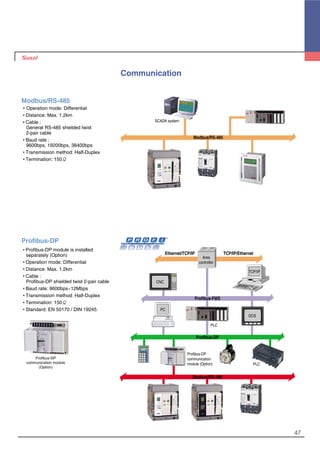 47
Communication
Modbus/RS-485
�Operation mode: Differential
�Distance: Max. 1.2km
�Cable :
General RS-485 shielded twist
2-pair cable
�Baud rate :
9600bps, 19200bps, 38400bps
�Transmission method: Half-Duplex
�Termination: 150Ω
Ethernet/TCP/IP
Profibus-FMS
Profibus-DP
Profibus-DP
communication
module (Option)
Modbus/RS-485
TCP/IP/Ethernet
Area
controller
CNC
TCP/IP
PC
DCS
PLC
PLC
SCADA system
Modbus/RS-485
Profibus-DP
�Profibus-DP module is installed
separately (Option)
�Operation mode: Differential
�Distance: Max. 1.2km
�Cable :
Profibus-DP shielded twist 2-pair cable
�Baud rate: 9600bps~12Mbps
�Transmission method: Half-Duplex
�Termination: 150Ω
�Standard: EN 50170 / DIN 19245
Profibus-DP
communication module
(Option)
 