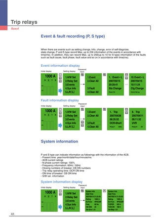 Trip relays
48
Event & fault recording (P, S type)
When there are events such as setting change, Info. change, error of self-diagnose,
state change, P and S type record Max. up to 256 information of the events in accordance with
time(ms). In addition, they can record Max. up to 256(up to 10 for A type) information of the faults
such as fault cause, fault phase, fault value and so on in accordance with time(ms).
Event information display
Initial display Setting display
Password
input
1000 A
R S T N
100%
50%
1.H/W Set
2.Relay Set
3.Events
4.Sys Info
5.L/R [L]
1.Event
2.Clear All
3.Fault
4.Clear All
M
1. Event－L
2007/05/15
20:29:41
Sta Change
Power On
10.Event－L
2007/04/15
10:11:24
Cfg Change
Comm Set up
Fault information display
Initial display Setting display
Password
input
1000 A
R S T N
100%
50%
1.H/W Set
2.Relay Set
3.Events
4.Sys Info
5.L/R [L]
1.Event
2.Clear All
3.Fault
4.Clear All
M
1. Trip
2007/04/26
08:35:52
OCR-Short
PhaseT 930A
9. Trip
2007/04/11
09:11:32
UVR
Phase R OV
System information
P and S type can indicate information as followings with the information of the ACB.
- Present time: year/month/date/hour/minute/ms
- ACB current ratings
- N-phase current ratings: 100%
- Frequency information: 60Hz / 50Hz
- Closing numbers of breaker: CB ON numbers
- Trip relay operating time: OCR ON time
- ON time of breaker: CB ON time
- S/W ver. information
System information display
Initial display Setting display
Password
input
1000 A
R S T N
100%
50%
1.H/W Set
2.Relay Set
3.Events
4.Sys Info
5.L/R [L]
M System Info
DateTime
2007/05/15 21:23:30
Rating 1000 A
Ex-Func 4POCGR
Freq 60 Hz
CB ON# 23
Ver-Arm 1.41
System Info
DateTime
2007/05/15 21:23:30
Rating 1000 A
Ex-Func 4POCGR
T-OPER 220 h
T-CB ON 180 h
Ver-Msp 1.01
 