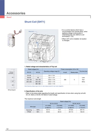 Accessories
52
Shunt Coil [SHT1]
�It is a control device which trips a
circuit breaker from remote place, when
applying voltage continuously or
instantaneously over 200ms to coil
terminals(C1, C2).
�When UVT coil is installed, its location
is changed.
1. Rated voltage and characteristics of Trip coil
Rated voltage [Vn] Power consumption (VA or W)
DC [V] AC [V]
Operating voltage range [V]
Inrush Steady-state
Trip time [ms]
24~30 - 0.6~1.1 Vn
48~60 48 0.6~1.1 Vn Less
100~130 100~130 0.56~1.1 Vn 200 5 than
200~250 200~250 0.56~1.1 Vn 40ms
- 380~480 0.56~1.1 Vn
Note) Operating voltage range is the min. rated voltage standard for each rated voltage(Vn).
2. Specification of the wire
�Refer to the below table regarding the length and specification of wire when using trip coil with
DC 24~30[V] or DC/AC 48~60[V] of rated voltage.
Shunt coil
The maximum wire length
Rated voltage [Vn]
DC 24~30 [V] DC/AC 48 [V]
Wire type
#14 AWG #16 AWG #14 AWG #16 AWG
(2.08mm2
) (1.31mm2
) (2.08mm2
) (1.31mm2
)
Operating 100% 95.7m 61m 457.8m 287.7m
voltage 85% 62.5m 38.4m 291.7m 183.2m
Closing
command
D1
D2
UVT
Wiring Diagram
 