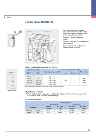 53
Double Shunt Coil [SHT2]
�It is a control device which trips a
circuit breaker doubly from the outside.
When SHT1 doesn’t operate normally, it
can trip a circuit breaker safely.
�Shunt coil 1: Install it at existing
location.
�Shunt coil 2: Install it on the right side of
the Shunt coil 1
�It is not available with UVT coil when
installing double shunt coil.
Shunt coil 2Shunt coil 1
The maximum wire length
Rated voltage [Vn]
DC 24~30 [V] DC/AC 48 [V]
Wire type
#14 AWG #16 AWG #14 AWG #16 AWG
(2.08mm2
) (1.31mm2
) (2.08mm2
) (1.31mm2
)
Operating 100% 95.7m 61m 457.8m 287.7m
voltage 85% 62.5m 38.4m 291.7m 183.2m
1. Rated voltage and characteristics of Trip coil
Rated voltage [Vn] Power consumption (VA or W)
DC [V] AC [V]
Operating voltage range [V]
Inrush Steady-state
Trip time [ms]
24~30 - 0.6~1.1 Vn
48~60 48 0.6~1.1 Vn Less
100~130 100~130 0.56~1.1 Vn 200 5 than
200~250 200~250 0.56~1.1 Vn 40ms
- 380~480 0.56~1.1 Vn
Note) Operating voltage range is the min. rated voltage standard for each rated voltage(Vn).
2. Specification of the wire
�Refer to the below table regarding the length and specification of wire when using trip coil with
DC 24~30[V] or DC/AC 48~60[V] of rated voltage.
Closing
command
D1
D2
UVT
Wiring Diagram
 