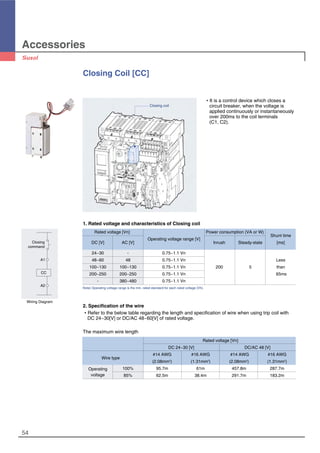 Accessories
54
Closing Coil [CC]
�It is a control device which closes a
circuit breaker, when the voltage is
applied continuously or instantaneously
over 200ms to the coil terminals
(C1, C2).
1. Rated voltage and characteristics of Closing coil
Rated voltage [Vn] Power consumption (VA or W)
Shunt time
DC [V] AC [V]
Operating voltage range [V]
Inrush Steady-state [ms]
24~30 - 0.75~1.1 Vn
48~60 48 0.75~1.1 Vn Less
100~130 100~130 0.75~1.1 Vn 200 5 than
200~250 200~250 0.75~1.1 Vn 65ms
- 380~480 0.75~1.1 Vn
Note) Operating voltage range is the min. rated standard for each rated voltage (Vh).
2. Specification of the wire
�Refer to the below table regarding the length and specification of wire when using trip coil with
DC 24~30[V] or DC/AC 48~60[V] of rated voltage.
Closing coil
A1
A2
CC
Closing
command
Wiring Diagram
The maximum wire length
Rated voltage [Vn]
DC 24~30 [V] DC/AC 48 [V]
Wire type
#14 AWG #16 AWG #14 AWG #16 AWG
(2.08mm2
) (1.31mm2
) (2.08mm2
) (1.31mm2
)
Operating 100% 95.7m 61m 457.8m 287.7m
voltage 85% 62.5m 38.4m 291.7m 183.2m
 