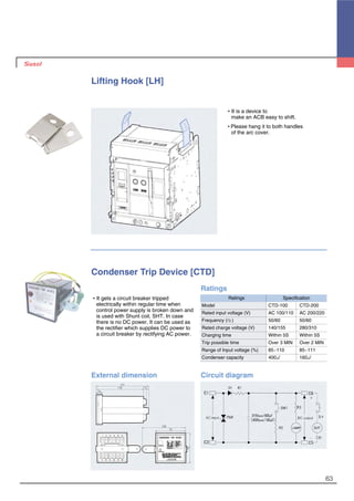 63
Condenser Trip Device [CTD]
�It gets a circuit breaker tripped
electrically within regular time when
control power supply is broken down and
is used with Shunt coil, SHT. In case
there is no DC power, It can be used as
the rectifier which supplies DC power to
a circuit breaker by rectifying AC power.
Circuit diagramExternal dimension
Ratings
Specification
CTD-100 CTD-200
AC 100/110 AC 200/220
50/60 50/60
140/155 280/310
Within 5S Within 5S
Over 3 MIN Over 2 MIN
85~110 85~111
400㎌ 160㎌
Ratings
Model
Rated input voltage (V)
Frequency (㎐)
Rated charge voltage (V)
Charging time
Trip possible time
Range of Input voltage (%)
Condenser capacity
Lifting Hook [LH]
�It is a device to
make an ACB easy to shift.
�Please hang it to both handles
of the arc cover.
 