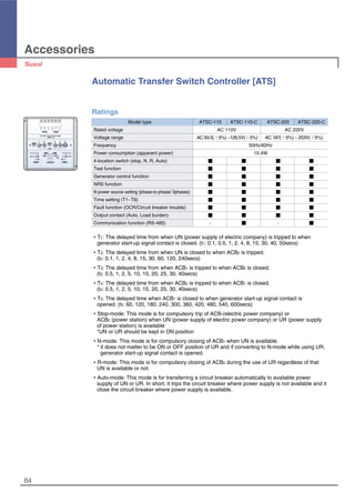 Accessories
64
Automatic Transfer Switch Controller [ATS]
Ratings
Model type ATSC-110 ATSC-110-C ATSC-220 ATSC-220-C
Rated voltage AC 110V AC 220V
Voltage range AC 93.5(±5%) ~126.5V(±5%) AC 187(±5%) ~ 253V(±5%)
Frequency 50Hz/60Hz
Power consumption (apparent power) 15.4W
4-location switch (stop, N, R, Auto) � � � �
Test function � � � �
Generator control function � � � �
NRS function � � � �
N power source setting (phase-to-phase/ 3phases) � � � �
Time setting (T1~T6) � � � �
Fault function (OCR/Circuit breaker trouble) � � � �
Output contact (Auto, Load burden) � � � �
Communication function (RS-485) - � - �
�T1: The delayed time from when UN (power supply of electric company) is tripped to when
generator start-up signal contact is closed. (t1: 0.1, 0.5, 1, 2, 4, 8, 15, 30, 40, 50secs)
�T2: The delayed time from when UN is closed to when ACB2 is tripped.
(t2: 0.1, 1, 2, 4, 8, 15, 30, 60, 120, 240secs)
�T3: The delayed time from when ACB1 is tripped to when ACB2 is closed.
(t3: 0.5, 1, 2, 5, 10, 15, 20, 25, 30, 40secs)
�T4: The delayed time from when ACB2 is tripped to when ACB1 is closed.
(t4: 0.5, 1, 2, 5, 10, 15, 20, 25, 30, 40secs)
�T5: The delayed time when ACB1 is closed to when generator start-up signal contact is
opened. (t5: 60, 120, 180, 240, 300, 360, 420, 480, 540, 600secs)
�Stop-mode: This mode is for compulsory trip of ACB1(electric power company) or
ACB2 (power station) when UN (power supply of electric power company) or UR (power supply
of power station) is available
*UN or UR should be kept in ON position
�N-mode: This mode is for compulsory closing of ACB1 when UN is available.
* it does not matter to be ON or OFF position of UR and if converting to N-mode while using UR,
generator start-up signal contact is opened.
�R-mode: This mode is for compulsory closing of ACB2 during the use of UR regardless of that
UN is available or not.
�Auto-mode: This mode is for transferring a circuit breaker automatically to available power
supply of UN or UR. In short, it trips the circuit breaker where power supply is not available and it
close the circuit breaker where power supply is available.
 