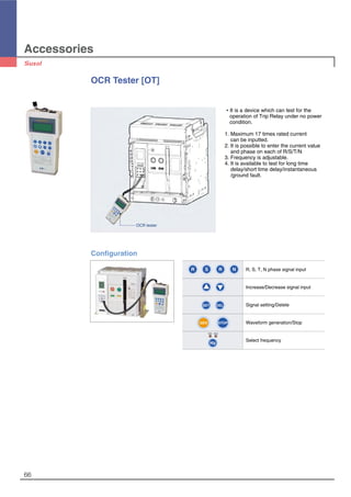 Accessories
66
R, S, T, N phase signal input
Increase/Decrease signal input
Signal setting/Delete
Waveform generation/Stop
Select frequency
R S R N
▲ ▼
SET DEL
GEN STOP
Hz
60Hz50Hz
OCR Tester [OT]
Configuration
�It is a device which can test for the
operation of Trip Relay under no power
condition.
1. Maximum 17 times rated current
can be inputted.
2. It is possible to enter the current value
and phase on each of R/S/T/N
3. Frequency is adjustable.
4. It is available to test for long time
delay/short time delay/instantaneous
/ground fault.
OCR tester
 