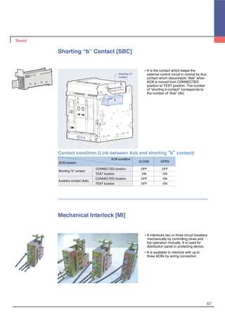 67
Shorting “b” Contact [SBC]
�It is the contact which keeps the
external control circuit in normal by Aux.
contact which disconnects “Axb” when
ACB is moved from CONNECTED
position to TEST position. The number
of “shorting b-contact” corresponds to
the number of “Axb” (4b)
Mechanical Interlock [MI]
�It interlocks two or three circuit breakers
mechanically by controlling close and
trip operation mutually. It is used for
distribution panel or protecting device.
�It is available to interlock with up to
three ACBs by wiring connection.
Contact condition (Link between Axb and shorting““b””contact)
CLOSE OPEN
Shorting “b” contact
CONNECTED location OFF OFF
TEST location ON ON
Auxiliary contact (Axb)
CONNECTED location OFF ON
TEST location OFF ON
ACB condition
ACB location
Shorting “b”
contact
 