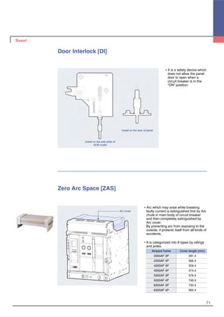 71
Door Interlock [DI]
�It is a safety device which
does not allow the panel
door to open when a
circuit breaker is in the
“ON” position.
Install on the door of panel
Install on the side plate of
ACB cradle
Zero Arc Space [ZAS]
�Arc which may arise while breaking
faulty current is extinguished first by Arc
chute in main body of circuit breaker
and then completely extinguished by
Arc cover.
By preventing arc from exposing to the
outside, it protects itself from all kinds of
accidents.
�It is categorized into 8 types by ratings
and poles.
Ampere frame Cover length (mm)
2000AF 3P 281.4
2000AF 4P 366.4
4000AF 3P 359.4
4000AF 4P 474.4
5000AF 3P 576.4
5000AF 4P 746.4
6300AF 3P 732.4
6300AF 4P 962.4
Arc cover
 