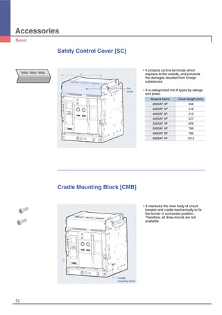 Accessories
72
Safety Control Cover [SC]
�It protects control terminals which
exposes to the outside, and prevents
the damages resulted from foreign
substances.
�It is categorized into 8 types by ratings
and poles.
Ampere frame Cover length (mm)
2000AF 3P 334
2000AF 4P 419
4000AF 3P 412
4000AF 4P 527
5000AF 3P 629
5000AF 4P 799
6300AF 3P 785
6300AF 4P 1015
Arc
cover
Cradle Mounting Block [CMB]
�It interlocks the main body of circuit
breaker and cradle mechanically to fix
the former in connected position.
Therefore, all draw-in/outs are not
available.
Cradle
mounting block
 