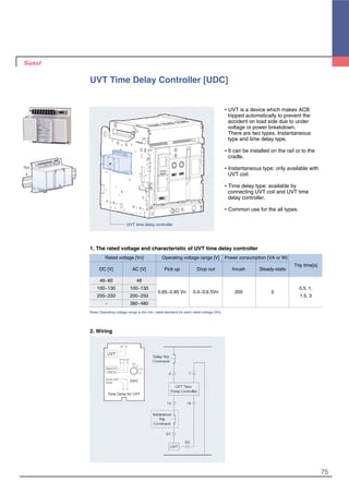75
UVT Time Delay Controller [UDC]
�UVT is a device which makes ACB
tripped automatically to prevent the
accident on load side due to under
voltage or power breakdown.
There are two types, Instantaneous
type and time delay type.
�It can be installed on the rail or to the
cradle.
�Instantaneous type: only available with
UVT coil.
�Time delay type: available by
connecting UVT coil and UVT time
delay controller.
�Common use for the all types.
UVT time delay controller
1. The rated voltage and characteristic of UVT time delay controller
2. Wiring
Rated voltage [Vn] Operating voltage range [V] Power consumption (VA or W)
DC [V] AC [V] Pick up Drop out Inrush Steady-state
Trip time[s]
48~60 48
100~130 100~130
0.65~0.85 Vn 0.4~0.6 5Vn 200 5
0.5, 1,
200~250 200~250 1.5, 3
- 380~480
Note) Operating voltage range is the min. rated standard for each rated voltage (Vh).
 