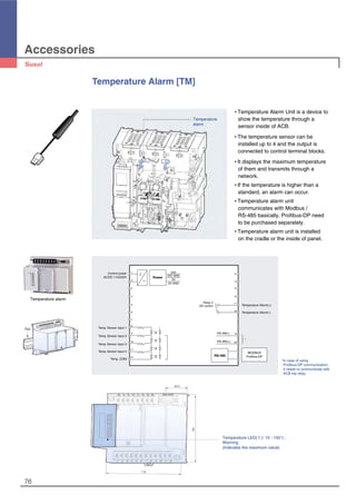 Control power
AC/DC 110/220V
24V
Relay 3
DO control
RS-485(-)
RS-485(+)
Power
24V GND
5V
5V GND
RS-485
Temperature Alarm(+)
Temperature Alarm(-)
Temp_COM
Temp. Sensor input 4
Temp. Sensor input 3
Temp. Sensor input 2
Temp. Sensor input 1
1
2
8
9
10
11
12
3
4
5
6
7
13
14
15
16
17
18
19
20
MODBUS
Profibus-DP
Accessories
76
Temperature Alarm [TM]
�Temperature Alarm Unit is a device to
show the temperature through a
sensor inside of ACB.
�The temperature sensor can be
installed up to 4 and the output is
connected to control terminal blocks.
�It displays the maximum temperature
of them and transmits through a
network.
�If the temperature is higher than a
standard, an alarm can occur.
�Temperature alarm unit
communicates with Modbus /
RS-485 basically, Profibus-DP need
to be purchased separately.
�Temperature alarm unit is installed
on the cradle or the inside of panel.
Temperature
alarm
Temperature LED(℃): 10 ~150℃,
Warning
(Indicates the maximum value)
Temperature alarm
*In case of using
Profibus-DP communication,
it needs to communicate with
ACB trip relay.
*
 