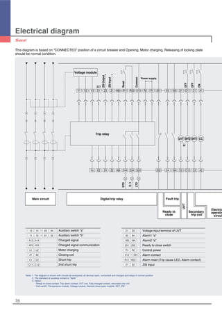 78
Electrical diagram
This diagram is based on “CONNECTED” position of a circuit breaker and Opening, Motor charging, Releasing of locking plate
should be normal condition.
E1V1 V2 V3
E2
Trip relay
Voltage module
Vo
Z3 Z1
Z4 Z2
485+
485-
R11
544
R22
534
513
524
R2
252
R1
84
251 83
184
183
D2
D1
UVT
C12
C11
SHT2
C2
C1
SHT1
A2
A1
CC
Power supply
ZSIOutput
ZSIInput
ZCT
Common
Reset
LTD
S/I
GTD
OFF
OFF
ON
or
Main circuit Digital trip relay Fault trip
UVT
Electric
operatin
circuit
Ready to
close
Secondary
trip coil
Note) 1. The diagram is shown with circuits de-energized, all devices open, connected and charged and relays in normal position
2. The standard of auxiliary contact is "3a3b"
3. Option
- Ready to close contact, Trip alarm contact, UVT coil, Fully charged contact, secondary trip coil
- Cell switch, Temperature module, Voltage module, Remote close-open module, ZCT, ZSI
13 14 ~
~
63 64
11 12
413 414
423 424
U1 U2
A1 A2
C1 C2
C11 C12
61 62
Auxiliary switch “a”
Auxiliary switch “b”
Charged signal
Charged signal communication
Motor charging
Closing coil
Shunt trip
2nd shunt trip
Voltage input terminal of UVT
Alarm1 “a”
Alarm2 “a”
Ready to close switch
Control power
Alarm contact
Alarm reset (Trip cause LED, Alarm contact)
ZSI Input
D1 D2
83 84
183 184
~
251 252
R1 R2
513 544
R11 R22
Z1 Z2
 