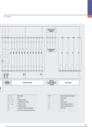 79
U2
U1
M
414
413
424
423
62
61
52
51
42
41
32
31
22
21
12
11
64
63
54
53
44
43
34
33
24
23
14
13
342
341
344 332
331
334 322
321
324 312
311
314
Charged
Charged
OFF
ON
T1 T2 T3 TC
Temperature
sensor
Temperature
module
Axb
Axb
Axb
Axb
Axb
Axb
Axa
Axa
Axa
Axa
Axa
Axa
CL
CL
CL
CL
al
ng
t
Charge
completion
contact
Auxiliary Switch
Thermal,
communication
remote control
module
Cell switch
ZSI output
ZCT
Voltage module
Temperature module
Position switch
Auxiliary switch
Long time delay trip indicator
Short time delay/instantaneous
Ground fault trip indicator
Cell switch
Motor
Closing coil
Shunt tripping device 1
Shunt tripping device 2
UVT coil
~
Z3 Z4
E1 E2
VN V3
~TC T3
~311 344
Ax
LTD
S/I
GTD
CL
M
CC
UVT
SHT1
SHT2
 