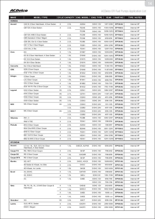 renault 12 owners workshop manual models covered all renault 12 models 1289cc saloon l tl ts and tr estate tn and tl service repair manual