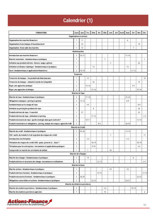 Calendrier (1)

                                   FORMATIONS                                        Jours Janv     Fev     Mar     Avr     Mai   Juin   Juil   Août   Sept    Oct     Nov     Dec
                                                                              Organisation et acteurs

Organisation des marchés financiers                                                    1     11                                                         6
Organisation d’une banque d’investissement                                             1     22                                                                         10
Organisation d'une salle des marchés                                                   1     15                                                                 7
                                                                                   Multimarchés

Introduction aux marchés financiers                                                    2    20-21                                                      15-16
Marché monétaire : fondamentaux et pratiques                                           1                                    7                                                   1
Initiation aux produits dérivés : futures, swaps, options                              1                                           2                                    26
Initiation à la finance islamique : fondamentaux et pratqiues                          1                     13                                         15

Excel : fondamentaux et applications financières                                       2    18-19                                                              11-12
                                                                                     Trésorerie

Trésorerie de banque : les produits du bilan bancaire                                  1             12                                                                         10
Trésorerie de banque : industrie lourde de la liquidité                                1                     26                                                         19
Repo: une approche pratique                                                            2            15-16                                                       4-5

Repo: une approche technique                                                           2                    15-16                                                      15-16
                                                                                   Marché de Taux

Marché de taux : fondamentaux et pratiques                                             2            17-18                                              23-24
Obligations classiques : pricing et gestion                                            2    13-14                                                       8-9
Fondamentaux sur les swaps de taux                                                     2             4-5                                                                8-9

Initiation au pricing des produits de taux                                             1                     8                                                          26
Produits dérivés de taux : l’essentiel                                                 1     27                                                                         22
Produits dérivés de taux : utilisation et pricing                                      2                    11-12                                                               2-3
Produits structurés de taux : quelle stratégie dans quel contexte?                     2            10-11                                                              13-14
Produits monétaires et obligataires : pricing, analyse des risques, approche VaR       2                             8-9                               28-29
                                                                                Marché du Crédit

Marché du crédit : fondamentaux et pratiques                                           2    25-26                                                      13-14
CDS : outils du transfert et de la gestion des risques de crédit                       1                                           1                                            17
Introduction à la titrisation                                                          2             2-3                                                2-3
Titrisation des risques de crédit CDO : passé, présent et …futur ?                     2                    18-19                                                      18-19
Titrisation pour les entreprises : mécanismes et applications pratiques                2                    9-10                                                        4-5

Comprendre le marché de corrélation de défaut                                          1                1                         30
                                                                               Marché des Changes

Marché des changes : fondamentaux et pratiques                                         1             19                                                         8
Produits dérivés et structurés de change: mécanismes et utilisations                   2                            12-13                                                       6-7
                                                                                   Marché Actions

Marché actions : fondamentaux et pratiques                                             1                                          29                    10
Produits dérivés d’actions : fondamentaux et pratiques                                 2                            14-15                                                      13-14
Produits structurés d'actions : fondamentaux et pratiques                              2    28-29                                                                      22-23
Obligations convertibles en actions : fondamentaux et pratiques                        2                    22-23                                      20-21
                                                                          Marché des Matières premières

Marché des matières premières : fondamentaux et pratiques                              2                                    3-4                                18-19
Marché des matières premières agricoles                                                1                                    10                                                  6




                                                                                                                                                                               90
 