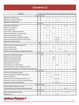 Calendrier (1)

                                    FORMATIONS                                       Jours Janv      Fev     Mar     Avr     Mai     Juin    Juil   Août   Sept    Oct     Nov     Dec

                                                                               Organisation et acteurs

Organisation des marchés financiers                                                    1                      8                                                     6

Organisation d’une banque d’investissement                                             1                                              17
Organisation d'une salle des marchés                                                   1                                              22

                                                                                   Multimarchés

Introduction aux marchés financiers                                                    2                     10-11                                         27-28

Finance pour les non financiers                                                        2             8-9                     12-13

Finance comportementale                                                                1                      17                                                    4

Marché monétaire : fondamentaux et pratiques                                           1                              5

Initiation aux produits dérivés : futures, swaps, options                              1                                      3                                     14
Initiation aux produits dérivés et structurés                                          2                     24-25                                                         15-16

Initiation à la finance islamique : fondamentaux et pratqiues                          1                                       à la demande

Techniques de refinancement du bilan bancaire : dette et capital                       1                                       à la demande

Analyse chartiste : théorie et pratique                                                2                                             23-24                                  7-8
                                                                                     Trésorerie

Trésorerie de banque : les produits du bilan bancaire                                  1                 3

Repo: une approche pratique                                                            2                                      5-6
Repo: une approche technique                                                           2                                                     7-8

Titrisation : description et analyse des actifs éligibles auprès de la BDF             2                             28-29                                 22-23

                                                                                   Marché de Taux

Marché de taux : fondamentaux et pratiques                                             2    27-28                                                                  12-13
Obligations classiques : pricing et gestion                                            2                                     16-17

Swaps de taux : fondamentaux et pratique                                               2                                     23-24

Initiation au pricing des produits de taux                                             1                                                      4
Produits dérivés de taux : l’essentiel                                                 1                                                                    20

Produits dérivés de taux : utilisation et pricing                                      2                                             29-30

Produits structurés de taux : quelle stratégie dans quel contexte?                     2                                                                                           1-2

Produits monétaires et obligataires : pricing, analyse des risques, approche VaR       2                                                                                           5-6
                                                                                 Marché du Crédit

Marché du crédit : fondamentaux et pratiques                                           2                      31      1

CDS : outils du transfert et de la gestion des risques de crédit                       1                                       à la demande

Introduction à la titrisation                                                          2                              7-8

Titrisation des risques de crédit CDO : passé, présent et …futur ?                     2                                       à la demande

Titrisation pour les entreprises : mécanismes et applications pratiques                2                                              6-7

Comprendre le marché de corrélation de défaut                                          1                                       à la demande
                                                                                Marché des Changes

Marché des changes : fondamentaux et pratiques                                         1                 7

Produits dérivés et structurés de change: mécanismes et utilisations                   2                                                                   29-30

                                                                                   Marché Actions
Marché actions : fondamentaux et pratiques                                             1                 2                                                          3

Stratégie Delta one                                                                    2                                             14-15




                                                                                                                                                                              129
 