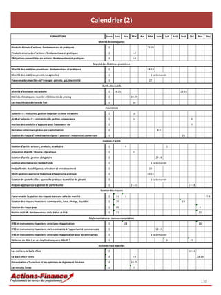 Calendrier (2)

                                    FORMATIONS                                         Jours Janv        Fev   Mar     Avr   Mai     Juin    Juil   Août   Sept    Oct     Nov     Dec

                                                                                 Marché Actions (suite)

Produits dérivés d’actions : fondamentaux et pratiques                                    2                                  25-26

Produits structurés d'actions : fondamentaux et pratiques                                 2                     1-2

Obligations convertibles en actions : fondamentaux et pratiques                           2                     3-4

                                                                            Marché des Matières premières

Marché des matières premières : fondamentaux et pratiques                                 2                                  18-19

Marché des matières premières agricoles                                                   1                                    à la demande

Panorama des marchés de l'énergie : pétrole, gaz, électricité                             1                                   27

                                                                                    Actifs alternatifs

Marché d'émission de carbone                                                              2    24-25                                                       15-16

Dérivés climatiques : marché et éléments de pricing                                       2                    28-29

Les marchés des dérivés de fret                                                           1                     30

                                                                                      Assurances

Solvency II : évolution, gestion de projet et mise en œuvre                               1                     18

ALM et Solvency II : contraintes de gestion en assurance                                  1                     14                                                  5

Horizon des produits d’épargne pour l’assurance vie                                       1                                                                         7

Retraites collectives gérées par capitalisation                                           2                                           8-9

Gestion du risque d'investissement pour l'assureur : mesures et couverture                1                                                                 26

                                                                                    Gestion d’actifs

Gestion d’actifs : acteurs, produits, stratégies                                          1               4                                   1

Allocation d'actifs : théorie et pratique                                                 1                     23

Gestion d’actifs : gestion obligataire                                                    2                                          27-28

Gestion alternatives et Hedge Funds                                                       1                                    à la demande

Hedge funds : due diligence, sélection et investissement                                  1                                   20

Multi-gestion: approche théorique et approche pratique                                    2                                  10-11
Gestion de portefeuilles: approche pratique du métier de gérant                           3                                    à la demande

Risques appliqués à la gestion de portefeuille                                            2                    21-22                                               17-18

                                                                                  Gestion des risques

Panorama de la gestion des risques dans une salle de marché                               2      31       1                                                                        7-8

Gestion des risques financiers : contrepartie, taux, change, liquidité                    1      20                                                         19

Gestion du risque pays                                                                    1      26                                                                         4

Notion de VaR : fondamentaux de la Value at Risk                                          1      21                                                                         23

                                                                         Réglementation et normes comptables

IFRS et instruments financiers : principes et application                                 1              28                                                                 14

IFRS et instruments financiers : de la contrainte à l’opportunité commerciale             2                                          14-15

IFRS et instruments financiers : principes et application pour les entreprises            2                                    à la demande

Réforme de Bâle II et ses implications, vers Bâle III ?                                   1                                                   6                     21

                                                                                 Activités Post marchés

Les métiers du back office                                                                2                                                                        10-11

Le back office titres                                                                     2                     3-4                                                        28-29

Présentation d'Euroclear et les systèmes de règlement livraison                           2                    24-25

Les circuits Titres                                                                       1                     7




                                                                                                                                                                                130
 