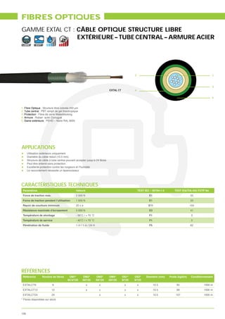 FIBRES OPTIQUES
GAMME EXTAL CT : CÂBLE OPTIQUE STRUCTURE LIBRE
                 EXTÉRIEURE – TUBE CENTRAL – ARMURE ACIER
 LIBRE        EXT




                                                                                               2                                                        1



                                                                                                                                                        3
                                                                            EXTAL CT           4

                                                                                                                                                        5


1. Fibre Optique : Structure libre colorée 250 μm
2. Tube central : PBT rempli de gel thixotropique
3. Protection : Fibre de verre Waterblocking
4. Armure : Ruban acier Corrugué
5. Gaine extérieure : PEHD – Noire RAL 9005




APPLICATIONS
      Utilisation extérieure uniquement
      Diamètre du câble réduit (10.5 mm)

      Peut être enterré sans protection
      Excellente protection contre les rongeurs et l’humidité
      Le raccordement nécessite un épanouisseur




CARACTÉRISTIQUES TECHNIQUES
 Paramètres                                     Valeurs                                            TEST IEC – 60794-1-2      TEST EIA/TIA-455 FOTP No
 Force de traction max.                         2 500 N                                                    E1                             33
 Force de traction pendant l’utilisation        1 500 N                                                    E1                             33
 Rayon de courbure minimum                      20 x ø                                                     E11                            104
 Résistance maximale d’écrasement               5 000 N                                                    E3                             41
 Température de stockage                                                                                   F1                              3
 Température de service                                                                                    F1                              3
                                                1 m / 1 m / 24 H                                           F5                             82




RÉFÉRENCES
 Référence                                OM1*        OM2*         OM3*     OM4*       OS1*    OS2*      Diamètre (mm)    Poids (kg/km)   Conditionnement
                                         62.5/125     50/125       50/125   50/125     9/125   9/125
 EXTALCT6                   6                             x          x                   x         x            10.5           95                 1000 m
 EXTALCT12                 12                             x          x                  x          x            10.5           99                 1000 m
 EXTALCT24                 24                                        x                  x          x            10.5          107                 1000 m
* Fibres disponibles sur stock




106
 