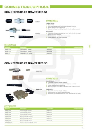 CONNECTIQUE OPTIQUE
CONNECTEURS ET TRAVERSÉES ST


                                         48MMTST
                                                       AVANTAGES
                                                       CONNECTEURS
                                                          Corps métal
                                                          Connecteur optique pour raccordement à chaud ou à froid
                                                          Férule céramique haute résistance


                                                       TRAVERSÉES
                                         48MMCST2




RÉFÉRENCES




                                                                                                                               MMC
Référence    Désignation                                                                                    Conditionnement
48MMCST2     Connecteur ST simplex                      Multimode                                                        1
48SMCST2     Connecteur ST simplex                      Monomode                                                         1
48MMTST      Traversée ST/ST simplex                    Multimode                                                        1




CONNECTEURS ET TRAVERSÉES SC


                                            48MMCSCS




                                                       AVANTAGES
                                                       CONNECTEURS
                                                          Disponible en version simplex et duplex
                                                          Connecteur optique pour raccordement à chaud ou à froid
                                                          Férule céramique haute résistance


                                            48MMTSCD   TRAVERSÉES
                                                          Disponible en version simplex et duplex
                                                          Volets pouvant être utilisés indépendamment




RÉFÉRENCES
Référence    Désignation                                                                                    Conditionnement
48MMCSCS     Connecteur SC simplex                      Multimode                                                        1
48MMCSCD     Connecteur SC duplex                       Multimode                                                        1
48SMCSCS     Connecteur SC simplex                      Monomode                                                         1
48MMTSCS     Traversée SC/SC simplex                    Multimode                                                        1
48MMTSCD     Traversée SC/SC duplex                     Multimode                                                        1
48SMTSCD     Traversée SC/SC duplex                     Monomode                                                         1
48MMTVSCD    Volet pour traversée SC/SC duplex                                                                           1



                                                                                                                         111
 