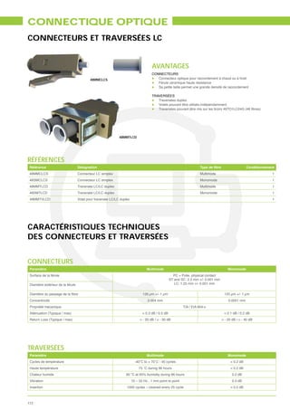 CONNECTIQUE OPTIQUE
CONNECTEURS ET TRAVERSÉES LC


                                                                                    AVANTAGES
                                                                                    CONNECTEURS
                                          48MMCLCS                                     Connecteur optique pour raccordement à chaud ou à froid
                                                                                       Férule céramique haute résistance
                                                                                       Sa petite taille permet une grande densité de raccordement

                                                                                    TRAVERSÉES
                                                                                       Traversées duplex
                                                                                       Volets pouvant être utilisés indépendamment




                                                             48MMTLCD




RÉFÉRENCES
 Référence                         Désignation                                                                                                      Conditionnement
 48MMCLCS                          Connecteur LC simplex                                                             Multimode                                   1
 48SMCLCS                          Connecteur LC simplex                                                             Monomode                                    1
 48MMTLCD                          Traversée LC/LC duplex                                                            Multimode                                   1
 48SMTLCD                          Traversée LC/LC duplex                                                            Monomode                                    1
 48MMTVLCD                         Volet pour traversée LC/LC duplex                                                                                             1




CARACTÉRISTIQUES TECHNIQUES
DES CONNECTEURS ET TRAVERSÉES


CONNECTEURS
 Paramètre                                                                       Multimode                                             Monomode
 Surface de la férule                                                                               PC = Polie, physical contact
                                                                                                  ST and SC: 2.5 mm +/- 0.001 mm
 Diamètre extérieur de la férule                                                                     LC: 1.25 mm +/- 0.001 mm


                                                                              126 μm +/- 1 μm                                       125 μm +/- 1 μm
 Concentricité                                                                   0.004 mm                                              0.0001 mm
 Propriété mécanique                                                                                      TIA / EIA 604-x
 Atténuation (Typique / max)                                                  < 0.3 dB / 0.5 dB                                     < 0.1 dB / 0.2 dB
 Return Loss (Typique / max)                                                < - 20 dB / < - 30 dB                                  < - 20 dB / < - 40 dB




TRAVERSÉES
 Paramètre                                                                       Multimode                                             Monomode
 Cycles de température                                                                                                                   < 0.2 dB
 Haute température                                                                                                                       < 0.2 dB
 Chaleur humide                                                                                                                           0.2 dB
 Vibration                                                             10 – 55 Hz , 1 mm point to point                                   0.3 dB
 Insertion                                                        1000 cycles – cleaned every 25 cycle                                   < 0.2 dB



112
 