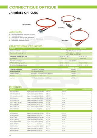 CONNECTIQUE OPTIQUE
JARRIÈRES OPTIQUES



                          JST2ST21DMUL


                                                                                       JLCLC1DMUL


AVANTAGES
      Dépasse les exigences de la norme ISO 11801
      Testée individuellement
      Câble type mini break out avec renfort Kevlar
      Disponible en version ST, SC et LC (Multimode et Monomode)
      Disponible en différentes longueurs                                                    JSCSC1DMUL




CARACTÉRISTIQUES TECHNIQUES
 Paramètre                                                                                  Multimode                                 Monomode
 Surface de la férule                                                                                   PC = Polie, Physical Contact
 Diamètre extérieur de la férule                                                                       ST/SC : 2.5 mm +/- 0.001 mm
                                                                                                        LC : 1.25 mm +/- 0.001 mm
                                                                                         126 μm +/- 1 μm                           125 μm +/- 1 μm
 Concentricité                                                                               0.004 mm                                 0.0001 mm
 Propriétés mécaniques                                                                                          TIA / EIA 604-x
 ATTENUATION (Typique / Max)                                                             < 0.3 dB / 0.5 dB                         < 0.1 dB / 0.2 dB
 RETURN LOSS (Typique / Max)                                                            < - 20 dB / < - 40 dB                     < - 20 dB / < - 40 dB
                                                                                                           Variation de la perte
 Cycles de température                     -40°c à +70°c, 40 Cycles
 Haute température                         75°c pendant 96 heures
 Chaleur humide                            60° c à 95% d’humidité pendant 96 heures                                = 0.2 dB
 Vibration                                 10-55 Hz, 1 mm Point à Point                                            = 0.3 dB
 Insertion                                 1000 Cycles, nettoyé tous les 25 Cycles




RÉFÉRENCES
 Référence                         Fibre                                  Connecteur          Longueur                                     Conditionnement
 JST2 ST2xDMUL                     Duplex multimode 62,5/125 OM1          ST / ST             1/2/3 m                                                     1
 JST2 ST2xDMUL50                   Duplex multimode 50/125 OM2            ST / ST             2/5 m                                                       1
 JST2 ST2xDMUL50OM3                Duplex multimode 50/125 OM3            ST / ST             2m                                                          1
 JSC SCxDMUL                       Duplex multimode 62,5/125 OM1          SC / SC             1/2/3/5 m                                                   1
 JSC SCxDMUL50                     Duplex multimode 50/125 OM2            SC / SC             2/5 m                                                       1
 JSC SCxDMUL50OM3                  Duplex multimode 50/125 OM3            SC / SC             2/5 m                                                       1
 JSC SCxDMONO                      Duplex monomode 9/125 OS1              SC / SC             1/10 m                                                      1
 JLC LCxDMUL50                     Duplex multimode 50/125 OM2            LC / LC             2/5 m                                                       1
 JLC LCxDMONO                      Duplex monomode 9/125 OS1              LC / LC             2/5 m                                                       1


 JST2SCxDMUL                       Duplex multimode 62,5/125 OM1          ST / SC             1/2/5 m                                                     1
 JSTSCxDMONO                       Duplex monomode 9/125 OS1              ST / SC             2/5/10 m                                                    1
 JLCSCxDMUL                        Duplex multimode 62,5/125 OM1          LC / SC             2/3/5 m                                                     1
 JLCSCxDMUL50                      Duplex multimode 50/125 OM2            LC / SC             2/5 m                                                       1
 JLCSCxDMUL50OM3                   Duplex multimode 50/125 OM3            LC / SC             2/5 m                                                       1
 JLCSCxDMONO                       Duplex monomode 9/125 OS1              LC / SC             2/5 m                                                       1
 JLCST2xDMUL                       Duplex multimode 62,5/125 OM1          LC / ST             2/3/5 m                                                     1
 JLCST2xDMUL50                     Duplex multimode 50/125 OM2            LC / ST             2/5 m                                                       1
 JLCSTxDMONO                       Duplex monomode 9/125 OS1              LC / ST             2/5 m                                                       1



116
 