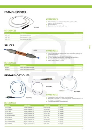ÉPANOUISSEURS

                                                          AVANTAGES
                                                              Indispensable pour la connexion des câbles à structure libre
                                                              (Gamme INTEX, EXTAL, EXT)


                                           48EP06FO


RÉFÉRENCES
Référence        Désignation                                                                                        Conditionnement
48EP06FO                                                                                                                             1
48EP12FO                                                                                                                             1
48EP24FO                                                                                                                             1




SPLICES




                                                                                                                                          MMC
                                         49SMUL
                                                          AVANTAGES
                                                              Permet l’alignement de deux brins, les brins doivent être clivés pour un
                                                              bon fonctionnement
                                                              Disponible en version multimode et monomode
                                                              Le splice peut être maintenu dans la cassette (48K7BASE6FO)
                                                              Accepte les structures serrées et structures libres
                                                              Valeur de perte typique < 0.5 dB

RÉFÉRENCES
Référence        Désignation                                                                                        Conditionnement
49SMUL           Splice mécanique multimode                                                                                          1
49SMON           Splice mécanique monomode                                                                                           1




PIGTAILS OPTIQUES



                                                          PIGSC1MUL



                                                                                                                     PIGLC1MUL


                                                          AVANTAGES
                                                              Fibre structure serrée de 1 mètre, libre à l’extrémité
                            PIGST1MUL
                                                              Permet de se raccorder sur un brin optique avec un splice mécanique ou
                                                              en utilisant une soudeuse
                                                              Chaque pigtail est testé individuellement
RÉFÉRENCES
Référence               Désignation                                               Type de connecteur                Conditionnement
PIGST1MUL               Pigtail multimode ST          62.5/125 OM1                ST Simplex                                         1
PIGST1MUL50             Pigtail multimode ST          50/125 OM2                  ST Simplex                                         1
PIGSC1MUL               Pigtail multimode SC          62.5/125 OM1                SC Simplex                                         1
PIGSC1MUL50             Pigtail multimode SC          50/125 OM2                  SC Simplex                                         1
PIGSC1MUL50OM3          Pigtail multimode SC          50/125 OM3                  SC Simplex                                         1
PIGSC1MONO              Pigtail monomode SC           9/125 OS1                   SC Simplex                                         1
PIGLC1MUL50             Pigtail multimode LC          50/125 OM2                  LC Simplex                                         1
PIGLC1MUL50OM3          Pigtail multimode LC          50/125 OM3                  LC Simplex                                         1
PIGLC1MONO              Pigtail monomode LC           9/125 OS1                   LC Simplex                                         1



                                                                                                                                    117
 