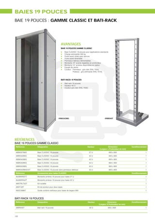 BAIES 19 POUCES
BAIE 19 POUCES : GAMME CLASSIC ET BATI-RACK




                                              AVANTAGES
                                              BAIE 19 POUCES GAMME CLASSIC

                                                   Baie CLASSIC 19 pouces pour applications standards
                                                   Charge admissible 300 kg
                                                   Porte avant vitrée avec serrure
                                                   Porte avant réversible
                                                   Panneaux latéraux démontables
                                                   Montants 19’’ avants réglables en profondeur
                                                   Montants 19’’ arrières disponibles en option
                                                   Equipé de vérins
                                                   Couleur : Panneaux : gris clair (RAL 7035)
                                                             Poteaux : gris anthracite (RAL 7016)



                                              BATI RACK 19 POUCES

                                                   Bati rack 19 pouces
                                                   Hauteur 40 U
                                                   Couleur gris clair (RAL 7035)




                                           49BK04288G                                            49BR040T




RÉFÉRENCES
BAIE 19 POUCES GAMME CLASSIC
 Référence       Désignation                                                   Hauteur               Dimension            Conditionnement
                                                                                           (Largeur x Profondeur en mm)
 49BK02766G      Baie CLASSIC 19 pouces                                            27 U                 600 x 600                      1
 49BK04266G      Baie CLASSIC 19 pouces                                            42 U                 600 x 600                      1
 49BK04268G      Baie CLASSIC 19 pouces                                            42 U                 600 x 800                      1
 49BK04286G      Baie CLASSIC 19 pouces                                            42 U                 800 x 600                      1
 49BK04288G      Baie CLASSIC 19 pouces                                            42 U                 800 x 800                      1
 49BK04288GEXT   Baie CLASSIC 19 pouces sans panneaux latéraux                     42 U                 800 x 800                      1
 Référence       Accessoires pour baies CLASSIC                                                                           Conditionnement
 49JMAR027T      Montants arrières 19 pouces pour baies 27 U                                                                           1
 49JMAR042T      Montants arrières 19 pouces pour baies 42 U                                                                           1
 49KITRLT42T     Kit roulette                                                                                                          1
 49KITJBT        Kit de jonction pour deux baies                                                                                       1
 49GCV886T       Guide cordons verticaux pour baies de largeur 800                                                                     1



BATI RACK 19 POUCES
 Référence       Désignation                                                   Hauteur              Dimension             Conditionnement
                                                                                          (Largeur X Profondeur en mm)
 49BR040T        Bati rack 19 pouces                                               40 U             600 x 600                          1



120
 