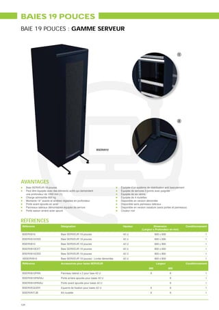 BAIES 19 POUCES
BAIE 19 POUCES : GAMME SERVEUR




                                                                 BSERV810




AVANTAGES
      Baie SERVEUR 19 pouces                                                  Équipée d’un système de stabilisation anti basculement
      Peut être équipée avec des éléments actifs qui demandent                Équipée de serrures 3 points avec poignée
      une profondeur de 1000 mm (1)                                           Équipée de six vérins
      Charge admissible 800 kg                                                Équipée de 4 roulettes
      Montants 19’’ avants et arrières réglables en profondeur                Disponible en version démontée
      Porte avant ajourée en acier                                            Disponible sans panneaux latéraux
      Panneaux latéraux démontables équipés de serrure                        Disponible en version ossature (sans portes et panneaux)
      Porte saloon arrière acier ajouré                                       Couleur noir



RÉFÉRENCES
 Référence                         Désignation                                 Hauteur                  Dimension                    Conditionnement
                                                                                               (Largeur x Profondeur en mm)
 BSERV610                          Baie SERVEUR 19 pouces                      42 U                        600 x 600                              1
 BSERV610OSS                       Baie SERVEUR 19 pouces                      42 U                        600 x 600                              1
 BSERV810                          Baie SERVEUR 19 pouces                      42 U                        600 x 800                              1
 BSERV810EXT                       Baie SERVEUR 19 pouces                      42 U                        800 x 600                              1
 BSERV810OSS                       Baie SERVEUR 19 pouces                      42 U                        800 x 800                              1
 XBSERV810                         Baie SERVEUR 19 pouces - Livrée démontée    42 U                        800 x 800                              1
 Référence                         Accessoires pour baies SERVEUR                                           Largeur                  Conditionnement
                                                                                                     600               800
 BSERV810PAN                       Panneau latéral x 2 pour baie 42 U                                 X                X                          1
 BSERV810PARAJ                     Porte arrière ajourée pour baies 42 U                                               X                          1
 BSERV810PAVAJ                     Porte avant ajourée pour baies 42 U                                                 X                          1
 BSERVEQUER                                                                                           X                X                          1
 BSERVKITJB                        Kit roulette                                                       X                X                          1



124
 