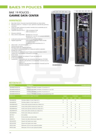BAIES 19 POUCES
BAIE 19 POUCES :
GAMME DATA CENTER
AVANTAGES
      Baie Data Center 19 pouces haute densité dédiée aux data centers
      Montants avants 10’’ inclinés en V pour optimiser la densité des points de
      connexion

      brassage des cordons
      Capacité maximum (42 U) : - 1000 connecteurs RJ45
                                  - 2000 connecteurs LC
      Structure renforcée
      Deux versions disponibles : - Montants en V sur 42 U
                                  - Montants en V sur 28 U et montants standards
                                    19 pouces sur 14 U
      Livrée sans porte (avant et arrière) et sans panneaux latéraux
      Rigidité augmentée :        - assemblage en angle par Trièdre soudés
                                  - montants 1,5 mm
                                  - équipée de 4 rails horizontaux de 1,5
      Toit en acier 1 mm anti poussière
      Peinture poudre epoxy
      Montage rapide des portes et panneaux
      Une entrée de câbles sur le fond de la Baie par système à glissière
      Équipée de 4 vérins

      l’arrière pour une excellente modularité du brassage
      Kit de masse
      Partiellement équipée de montants 19’’ pour les versions 2/3
      IP 20 suivant EN60529
      Accessoires : - Compatible avec les accessoires de la gamme TECHNIC
                      - Utilisation des panneaux et accessoires 10 pouces pour la
                        partie en V
                      - Utilisation des panneaux et accessoires 19 pouces pour les
                        montants standards                                           BS4288OSSGDC33
                                                                                                                            BS4288OSSGDC23




RÉFÉRENCES
 Référence                           Désignation                                                                                            Conditionnement
 BS4286OSSGDC33                      Ossature BS4286G montants 10 pouces en V                                                                             1
 BS4286OSSGDC23                      Ossature BS4286G montants 10 pouces en V sur 2/3                                                                     1
 BS4288OSSGDC33                      Ossature BS4288G montants 10 pouces en V                                                                             1
 BS4288OSSGDC23                      Ossature BS4288G montants 10 pouces en V sur 2/3                                                                     1
Référence                 Accessoires pour baies TECHNIC                                               Largeur          Profondeur           Conditionnement
                                                                                                      600   800   600      800       1000
BS4288PAN                 Panneau latéral x 2 pour baies 42 U                                         X      X              X                             1
BS4286PAN                 Panneau latéral x 2 pour baies 42 U                                         X      X    X                                       1
BS4288PARAJ               Porte arrière ajourée double pour baies 42 U                                       X    X         X         X                   1
BS4288PARPL               Porte arrière pleine double pour baies 42 U                                        X    X         X         X                   1
BS4288PAVAJ               Porte avant ajourée double pour baies 42 U                                         X    X         X         X                   1
BS4288PAVPL               Porte avant pleine double pour baies 42 U                                          X    X         X         X                   1
BS4288PAVV                Porte avant vitrée pour baies 42 U                                                 X    X         X         X                   1
BKITRLT                   Kit roulettes                                                               X      X    X         X         X                   1
BKITJB                    Kit de jonction pour deux baies                                             X      X    X         X         X                   1
BS42CCV                   Chemin de câble vertical pour baies 42 U                                           X              X         X                   1
BEQUERP6                                                                                              X      X    X                                       1
BEQUERP8                                                                                              X      X              X                             1
BSOCLE66                                                                                              X           X                                       1
BSOCLE88                                                                                                     X              X                             1



126
 