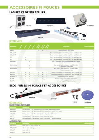 ACCESSOIRES 19 POUCES
LAMPES ET VENTILATEURS



                                                                                                                                                         BTHERMOST
                                49BLC4VT                              BSERV8P6V




                                                        49B1U2V
                                                                                                                                                BLAMPI
RÉFÉRENCES
                                                  +

                                                       40 ffret



                                                         0 m et


                                                       60 ffret
                                        ur


                                                  ur



                                                             m


                                                             m


                                                             m
                            nic
               ic




                                                           ffr
                                                         0m




                                                         0m
                                     rve


                                               rve




 Référence                                                                                              Désignation                                 Conditionnement
              ss


                           ch




                                                        Co


                                                        Co


                                                        Co
             Cla




                                   Se


                                             Se




                                                       50
                         Te




 49K1V                                                  x      x      x                         Bloc 1 ventilateur pour coffret                                   1
 49BLC2VT          x                                                         Bloc 2 ventilateurs pour installation sur le toit de la baie + alim                  1
 49BLC4VT          x                                                         Bloc 4 ventilateurs pour installation sur le toit de la baie + alim                  1
 B2V                        x                                                Bloc 2 ventilateurs pour installation sur le toit de la baie + alim                  1
 B4V                        x                                                Bloc 4 ventilateurs pour installation sur le toit de la baie + alim                  1
 BSERV4VT                             x                                          Bloc 4 ventilateurs pour installation sur le toit de la baie                     1
                                                                                                       + thermostat
 BSERV6P6V                            x                                              Bloc vertical de 6 ventilateurs pour BSERV610                                1
                                                                                                – Installation porte arrière
 BSERV8P6V                            x                                              Bloc vertical de 6 ventilateurs pour BSERV810                                1
                                                                                                – Installation porte arrière
 49B1U2V           x        x         x          x      x      x      x       Plateau 2 ventilateurs 19” – Dimensions 483 x 150 x 44 mm                           1
 49B1U4V           x        x         x          x      x      x      x       Plateau 4 ventilateurs 19” – Dimensions 483 x 300 x 44 mm                           1
 BTHERMOST         x        x         x          x      x      x      x                        Thermostat pour kit Ventilateur                                    1
 BLAMP             x        x         x          x      x      x      x                 Bandeau lampe 19" 1 U avec interrupteur                                   1
BLAMPI         x            x         x          x      x      x      x                      Bandeau lampe 19" 1 U automatique                                    1



BLOC PRISES 19 POUCES ET ACCESSOIRES



                                     49BM8IPM
                                                                                BMASSE19


RÉFÉRENCES                                                                                                                   49BV50T                 FIXCABLEB

BLOC PRISES 19 POUCES
 Référence             Désignation                                                                                                                  Conditionnement
 49BM9PM                                                                                                                                                         1
 49BM8IPM              Bloc aluminium 8 PC alimentation directe + interrupteur + pattes modulables                                                               1
 49BM6DD               Bloc aluminium 6 PC alimentation directe + disjoncteur différentiel                                                                       1
 49BP7                                                                                                                                                           1
 49BP6                 Bloc plastique 6 PC alimentation directe + interrupteur + pattes modulables                                                               1

ACCESSOIRES
 Référence             Désignation                                                                                                                  Conditionnement
 BMASSE19              Kit de mise à la terre sur barre 19’’                                                                                                      1
 FIXCABLEB             Attache câble auto aggripant                                                                                                               1
 49BV50T               Boîte de 50 vis                                                                                                                            1
 49BV10T               Boîte de 10 vis                                                                                                                            1



130
 