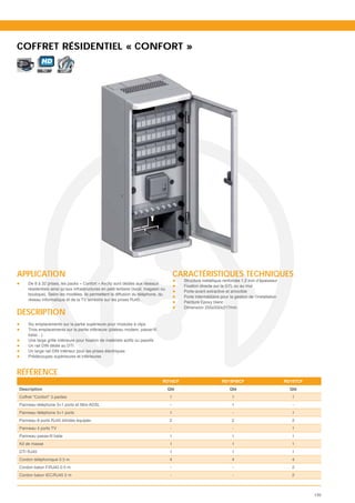 COFFRET RÉSIDENTIEL « CONFORT »
            HD
                       VoIP




APPLICATION                                                                                 CARACTÉRISTIQUES TECHNIQUES
                                                                                              Structure métallique renforcée 1.2 mm d’épaisseur
     De 8 à 32 prises, les packs « Confort » Axcity sont dédiés aux réseaux
                                                                                              Fixation directe sur la GTL ou au mur
     résidentiels ainsi qu’aux infrastructures en petit tertiaire (local, magasin ou
                                                                                              Porte-avant extractive et amovible
     boutique). Selon les modèles, ils permettent la diffusion du téléphone, du
                                                                                              Porte intermédiaire pour la gestion de l’installation
     réseau informatique et de la TV terrestre sur les prises RJ45.
                                                                                              Peinture Epoxy blanc
                                                                                              Dimension 250x550x217mm
DESCRIPTION
     Six emplacements sur la partie supérieure pour modules à clips

     balai…)

     Un rail DIN dédié au DTI
     Un large rail DIN intérieur pour les prises électriques
     Prédécoupes supérieures et inférieures



RÉFÉRENCE
                                                                                  RD16CF                           RD16FMCF                           RD16TCF
Description                                                                            Qté                             Qté                              Qté
Coffret "Confort" 3 parties                                                            1                                 1                               1
                                                                                        -                                1                               -
Panneau téléphone 3+1 ports                                                            1                                 -                               1
Panneau 8 ports RJ45 blindés équipés                                                   2                                 2                               2
Panneau 4 ports TV                                                                      -                                -                               1
                                                                                        1                                1                               1
Kit de masse                                                                           1                                 1                               1
DTI RJ45                                                                                1                                1                               1
Cordon téléphonique 0.5 m                                                              4                                 4                               4
Cordon balun F/RJ45 0.5 m                                                               -                                -                               2
Cordon balun IEC/RJ45 2 m                                                               -                                -                               2



                                                                                                                                                                135
 