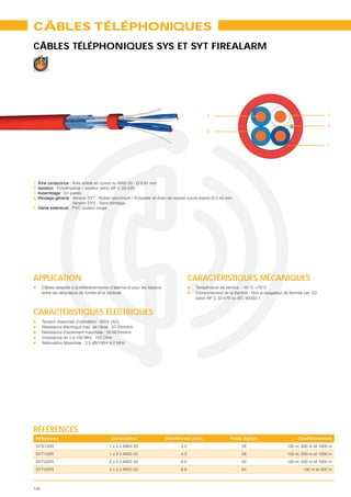 CÂBLES TÉLÉPHONIQUES
CÂBLES TÉLÉPHONIQUES SYS ET SYT FIREALARM




                                                                                           1                                                    2

                                                                                                                                                3
                                                                                           4


                                                                                                                                                5




1. Âme conductrice : Âme solide en cuivre nu AWG 20 - Ø 0.81 mm
2. Isolation : Polyéthylène – couleur selon NF C 93-529
3. Assemblage : En paires
4. Blindage général : Version SYT : Ruban aluminium / Polyester et drain de masse cuivre étamé Ø 0.45 mm.
                       Version SYS : Sans blindage
5. Gaine extérieure : PVC couleur rouge




APPLICATION                                                                        CARACTÉRISTIQUES MÉCANIQUES
      Câbles adaptés à la télétransmission d’alarme et pour les liaisons             Température de service : -10 °C >70°C
      entre les détecteurs de fumée et la centrale
                                                                                     selon NF C 32-070 ou IEC 60332-1


CARACTÉRISTIQUES ÉLECTRIQUES
      Tension maximale d’utilisation : 200V (AC)
      Résistance électrique max. de l’âme : 37 Ohm/km
      Résistance d’isolement maximale : 50 MOhm/km
      Impédance de 1 à 100 Mhz : 100 Ohm
      Atténuation Maximale : 3.5 dB/100m à 2 MHz




RÉFÉRENCES
 Références
 SYS120R                                   1 x 2 x AWG 20                    4.0                            26               100 m, 500 m et 1000 m
 SYT120R                                   1 x 2 x AWG 20                    4.3                            28               100 m, 500 m et 1000 m
 SYT220R                                   2 x 2 x AWG 20                    6.0                            50               100 m, 500 m et 1000 m
 SYT320R                                   3 x 2 x AWG 20                    6.8                            64                      100 m et 500 m



140
 