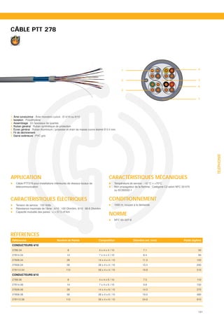 CÂBLE PTT 278




                                                                                                1                                    4



                                                                                                5                                    3

                                                                                                                                     6
                                                                                                2


                                                                                                                                     7




1. Âme conductrice : Âme monobrin cuivre : Ø 4/10 ou 6/10
2. Isolation : Polyéthylène
3. Assemblage : En faisceaux de quartes
4. Ruban général : Ruban synthétique de protection
5. Écran général : Ruban Aluminium / polyester et drain de masse cuivre étamé Ø 0.5 mm.
6. Fil de déchirement
7. Gaine extérieure : PVC gris




                                                                                                                                           TÉLÉPHONIE
APPLICATION                                                                       CARACTÉRISTIQUES MÉCANIQUES
    Câble PTT278 pour installations intérieures de réseaux locaux de                      Température de service : -10 °C > +70°C
    télécommunication
                                                                                          ou IEC60332-1


CARACTÉRISTIQUES ÉLECTRIQUES                                                      CONDITIONNEMENT
    Tension de service : 150 Volts                                                        1000 m, coupes à la demande
    Résistance maximale de l’âme : 4/10 : 150 Ohm/km, 6/10 : 66.6 Ohm/km

                                                                                  NORME
    Capacité mutuelle des paires : < = 57.5 nF/km


                                                                                          NFC 93–527-8




RÉFÉRENCES
 Références


 2788.04                                       8                        4 x 4 x 4 / 10                           7.1                50
 27814.04                                     14                         7 x 4 x 4 / 10                          8.4                 90
 27828.04                                     28                        14 x 4 x 4 / 10                          11.3               150
 27856.04                                     56                        28 x 4 x 4 / 10                          13.5               240
 278112.04                                    112                       56 x 4 x 4 / 10                          19.8               510


 2788.06                                       8                         4 x 4 x 6 / 10                          7.5                110
 27814.06                                     14                         7 x 4 x 6 / 10                          9.8                150
 27828.06                                     28                        14 x 4 x 6 / 10                          14.0               270
 27856.06                                     56                        28 x 4 x 6 / 10                          19.0               490
 278112.06                                    112                       56 x 4 x 6 / 10                          24.6               910



                                                                                                                                     141
 
