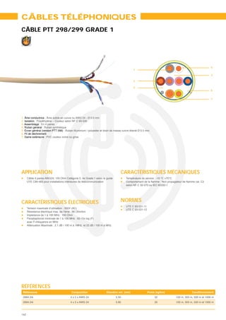 CÂBLES TÉLÉPHONIQUES
CÂBLE PTT 298/299 GRADE 1




                                                                                                                                                       4
                                                                                           1

                                                                                                                                                       3

                                                                                           2

                                                                                           5
                                                                                                                                                       6


                                                                                                                                                       7




1. Âme conductrice : Âme solide en cuivre nu AWG 24 - Ø 0.5 mm
2. Isolation : Polyéthylène – Couleur selon NF C 93-530
3. Assemblage : En 4 paires
4. Ruban général : Ruban synthétique
5. Écran général (version PTT 299) : Ruban Aluminium / polyester et drain de masse cuivre étamé Ø 0.5 mm.
6. Fil de déchirement
7. Gaine extérieure : PVC couleur ivoire ou grise




APPLICATION                                                                      CARACTÉRISTIQUES MÉCANIQUES
      Câble 4 paires AWG24, 100 Ohm Catégorie 5, de Grade 1 selon le guide           Température de service : -10 °C >70°C
      UTE C90-483 pour installations intérieures de télécommunication
                                                                                     selon NF C 32-070 ou IEC 60332-1




CARACTÉRISTIQUES ÉLECTRIQUES                                                     NORMES
                                                                                     UTE C 93-531-11
      Tension maximale d’utilisation : 350V (AC)                                     UTE C 93-531-12
      Résistance électrique max. de l’âme : 96 Ohm/km
      Impédance de 1 à 100 MHz : 100 Ohm
      Paradiaphonie minimale de 1 à 100 MHz : 62-15x log (F)
      avec F=fréquence en MHz
      Atténuation Maximale : 2.1 dB / 100 m à 1MHz et 22 dB / 100 m à MHz




RÉFÉRENCES
 Références
 2984.24i                               4 x 2 x AWG 24                       5.50                           32               100 m, 305 m, 500 m et 1000 m
 2994.24i                               4 x 2 x AWG 24                       5.80                           35               100 m, 305 m, 500 m et 1000 m



142
 