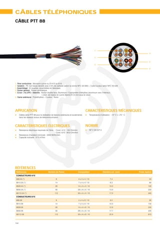 CÂBLES TÉLÉPHONIQUES
CÂBLE PTT 88




                                                                                                       1
                                                                                                                                                 4

                                                                                                       3

                                                                                                                                                 5
                                                                                                       2

                                                                                                                                                 6




1. Âme conductrice : Monobrin cuivre nu Ø 4/10 ou 6/10
2. Isolation : PE noir basse densité avec 2.5% de carbone (selon la norme NFC 32-060) – Code Couleur selon NFC 93-526
3. Assemblage : En quartes, assemblées en faisceaux
4. Ruban général : Ruban synthétique
5. Écran « ALU/PE » étanche : Ruban double face, Aluminium / Copolymère d’éthylène (aluminium vers l’intérieur)
                                + drain de masse en cuivre étamé Ø 0.5 mm sous le ruban
6. Gaine extérieure : Polyéthylène – Couleur : Noire




APPLICATION                                                                              CARACTÉRISTIQUES MÉCANIQUES
      Câbles série PTT 88 pour la réalisation de liaisons extérieures et souterraines            Température d’utilisation : -10° C > +70 ° C
      dans les réseaux locaux de télécommunication



CARACTÉRISTIQUES ÉLECTRIQUES                                                             NORME
      Résistance électrique maximale de l’âme : - Cond. 4/10 : 150 Ohm/km                        NF C 93-527-2
                                                - Cond. 6/10 : 66.6 Ohm/km
      Résistance d’isolation minimale : 5000 MOhm/km
      Capacité mutuelle : 57.5 nF/km




RÉFÉRENCES
 Références


 888.04 (*)                                         8                           4 x 4 x 4 / 10                            7.4                   50
 8814.04 (*)                                       14                           7 x 4 x 4 / 10                            8.3                    80
 8828.04 (*)                                       28                          14 x 4 x 4 / 10                           10.0                   130
 8856.04 (*)                                       56                          28 x 4 x 4 / 10                           13.0                   220
 88112.04 (*)                                     112                          56 x 4 x 4 / 10                           17.0                   400


 888.06                                             8                           4 x 4 x 6 / 10                            9.0                    90
 8814.06                                           14                           7 x 4 x 6 / 10                           10.5                   140
 8828.06                                           28                          14 x 4 x 6 / 10                           12.9                   240
 8856.06                                           56                          28 x 4 x 6 / 10                           17.7                   430
 88112.06                                         112                          56 x 4 x 6 / 10                           22.9                   810



144
 