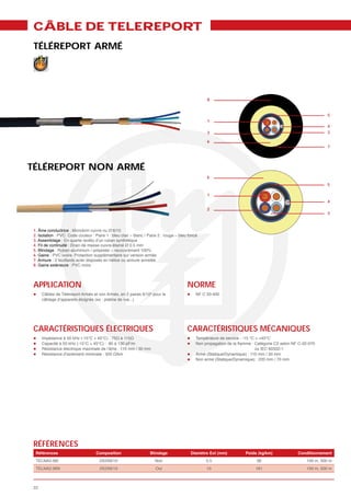 CÂBLE DE TELEREPORT
TÉLÉREPORT ARMÉ




                                                                                                   8


                                                                                                                                                       5
                                                                                                   1
                                                                                                                                                       4
                                                                                                  3                                                    2

                                                                                                  6
                                                                                                                                                       7




TÉLÉREPORT NON ARMÉ
                                                                                                  6
                                                                                                                                                       5

                                                                                                  1
                                                                                                                                                       4
                                                                                                  2
                                                                                                                                                       3



1. Âme conductrice : Monobrin cuivre nu Ø 6/10
2. Isolation : PVC. Code couleur : Paire 1 : bleu clair – blanc / Paire 2 : rouge – bleu foncé
3. Assemblage : En quarte revêtu d’un ruban synthétique
4. Fil de continuité : Drain de masse cuivre étamé Ø 0.5 mm
5. Blindage : Ruban aluminium / polyester – recouvrement 100%
6. Gaine : PVC ivoire. Protection supplémentaire sur version armée
7. Armure : 2 feuillards acier disposés en hélice ou armure annelée
8. Gaine extérieure : PVC noire




APPLICATION                                                                             NORME
                                                                   e
     Câbles de Téléreport Armés et non Armés, en 2 paires 6/10 pour le                       NF C 33-400
     câblage d’appareils éloignés (ex : platine de rue...)




CARACTÉRISTIQUES ÉLECTRIQUES                                                            CARACTÉRISTIQUES MÉCANIQUES
                                                                                             Température de service : -15 °C > +45°C
     Capacité à 50 kHz (-15°C + 45°C) : 80 à 130 pF/m
     Résistance électrique maximale de l’âme : 110 mm / 30 mm                                                              ou IEC 60332-1
                                                                                             Armé (Statique/Dynamique) : 110 mm / 30 mm
                                                                                             Non armé (Statique/Dynamique) : 220 mm / 70 mm




RÉFÉRENCES
 Références                                                       Blindage
 TELNA2.06I                          2X2X6/10                          Non                        5.5                       36                100 m, 500 m
 TELNA2.06N                          2X2X6/10                          Oui                        10                        161               100 m, 500 m



22
 