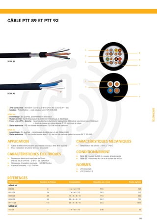 CÂBLE PTT 89 ET PTT 92




                                                                                                  1
                                                                                                                                                  4
                                                                                                                                                  2
                                                                                                  3

                                                                                                                                                  5
                                                                                                                                                  3
SÉRIE 89                                                                                          2
                                                                                                                                                  6




                                                                                                  2
                                                                                                                                                  1
                                                                                                  3


SÉRIE 92
                                                                                                                                                  4




1. Âme conductrice : Monobrin cuivre nu Ø 8/10 (PTT 89) ou 6/10 (PTT 92)




                                                                                                                                                        TÉLÉPHONIE
2. Isolation : Polyéthylène – code couleur selon NF C 93-526

SÉRIE 89
3. Assemblage : En quartes, assemblées en faisceaux
4. Ruban général : Synthétique pour la protection mécanique et électrique
5. Écran « ALU/PE » étanche : ruban double face aluminium/ copolymère d’éthylène (aluminium vers l’intérieur)
                                + drain de masse en cuivre étamé Ø 0.5 mm sous le ruban.
6. Gaine extérieure : PE noir basse densité avec 2.5% de noir de carbone

SÉRIE 92
3. Assemblage : En quartes + remplissage du câble par un gel d’étanchéité
4. Gaine extérieure : PE noir haute densité avec 2.5% de noir de carbone (selon la norme NF C 32-060)



APPLICATION                                                                         CARACTÉRISTIQUES MÉCANIQUES
    Câble de télécommunication pour réseaux locaux, âme 8/10 ou 6/10                        Température de service : -10°C > +70°C
    Pour installation en pleine terre ou en conduit

                                                                                    CONDITIONNEMENT
CARACTÉRISTIQUES ÉLECTRIQUES                                                                Série 89 : tourets de 600 m, coupes à la demande
    Résistance électrique maximale de l’âme :                                               Série 92 : couronnes de 100 m et tourets de 500 m
    Ø 6/10 : 66.6 Ohm/km : Ø 8/10 : 35.3 Ohm/km

                                                                                    NORMES
    Résistance d’isolation minimale : 1500 MOhm/km
    Capacité mutuelle : < 57.5 nF/km
                                                                                            UTE C93-526
                                                                                            UTE C93-527-2


RÉFÉRENCES
 Références


 898.08                                        8                           4 x 4 x 8 / 10                          11.5                          140
 8914.08                                       14                          7 x 4 x 8 / 10                          14.0                          210
 8928.08                                       28                          14 x 4 x 8 / 10                         17.6                          390
 8956.08                                       56                          28 x 4 x 6 / 10                         24.2                          720
 89112.08                                     112                          56 x 4 x 8 / 10                         32.5                         1400


 922.06                                        2                           1 x 4 x 6 / 10                          5.90                           35



                                                                                                                                                  145
 