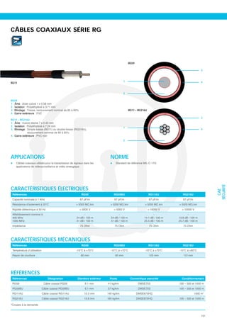CÂBLES COAXIAUX SÉRIE RG

       VS




                                                                                          RG59

                                                                                                                                         3



                                                                                    1                                                    4
RG11


                                                                                    2

RG59
1. Âme
2. Isolation
3. Blindage                                                                               RG11 – RG216U
4. Gaine extérieure
                                                                                                                                         3
RG11 – RG216U
1. Âme
2. Isolation
                                                                                    1
3. Blindage                                                                                                                              4

4. Gaine extérieure
                                                                                    2




APPLICATIONS                                                              NORME
    Câbles coaxiaux utilisés pour la transmission de signaux dans les         Standard de référence MIL-C-17G
    applications de vidéosurveillance et vidéo analogique.




                                                                                                                                               SÉCURITÉ
CARACTÉRISTIQUES ÉLECTRIQUES




                                                                                                                                                 CAE
 Références                                               RG59              RG59BU                        RG11AU          RG216U
 Capacité nominale à 1 KHz                               67 pF/m             67 pF/m                      67 pF/m         67 pF/m
 Résistance d’isolement à 20°C
 Rigidité diélectrique à 50 Hz                           > 5000 V           > 5000 V                      > 10000 V      > 10000 V
 Affaiblissement nominal à                                  -                   -                           -                 -
 400 MHz                                              24 dB / 100 m       24 dB / 100 m              14.1 dB / 100 m   13.8 dB / 100 m
 1000 MHz                                             41 dB / 100 m       41 dB / 100 m              25.5 dB / 100 m   25.7 dB / 100 m
 Impédance                                               75 Ohm              75 Ohm                        75 Ohm         75 Ohm




CARACTÉRISTIQUES MÉCANIQUES
 Références                                               RG59              RG59BU                        RG11AU          RG216U
 Température d’utilisation                            -10°C à +70°C       -10°C à +70°C              -10°C à +70°C     -10°C à +80°C
                                                          60 mm              60 mm                        105 mm          110 mm




RÉFÉRENCES
 Références                      Désignation                             Poids             Connectique associée          Conditionnement
 RG59                         Câble coaxial RG59             6.1 mm     41 kg/km                  DMSE75S              100 – 500 et 1000 m
 RG59BU                      Câble coaxial RG59BU            6.1 mm     57 kg/km                  DMSE75S              100 – 500 et 1000 m
 RG11AU                      Câble coaxial RG11AU            10.3 mm    140 kg/km                DMSE875HQ                          1000 m*
 RG216U                      Câble coaxial RG216U            10.8 mm    183 kg/km                DMSE875HQ             100 – 500 et 1000 m

*Coupes à la demande



                                                                                                                                         151
 