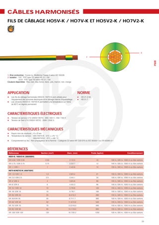 CÂBLES HARMONISÉS
FILS DE CÂBLAGE HO5V-K / HO7V-K ET HO5V2-K / HO7V2-K




                                                                                                                                              2

                                                                                              1




                                                                                                                                                    PWR
1. Âme conductrice : Cuivre nu. Multibrins Classe 5 selon IEC 60228.
2. Isolation : V-K : PVC type TI1 selon HD 21.1 S4
               V2-K : PVC type TI3 selon HD 21.1 S4
Couleurs disponibles : Bleu clair, bleu foncé, blanc, gris, marron, noir, orange




APPLICATION                                                                             NORME
                                                                                         HD 21.3 S3
    l’équipement des armoires électriques et le câblage interne d’appareillage           HD 21.7
    Les versions H05V2-K / H07V2-K permettent une température sur l’âme
    de 90°C en régime permanent




CARACTÉRISTIQUES ÉLECTRIQUES
    Tension de service U°/U (H05V/ H07V) : 300 / 500 V - 450 / 750 V
    Tension de Test U°/U (H05V/ H07V) : 2000 / 2500 V




CARACTÉRISTIQUES MÉCANIQUES
    Rayon mini de courbure : 15 x Ø ext.
    Température de service : H05 /H07V-K : -5°C > +70 ° C
                             H05/H07V2-K : -5°C > +90 ° C




RÉFÉRENCES
 Références


 VK 0.50 / V2K 0.50                            0.50                          2.1/2.5                   10    100 m, 500 m, 1000 m ou fûts cartons
 VK 0.75 / V2K 0.75                            0.75                          2.2/2.7                   12    100 m, 500 m, 1000 m ou fûts cartons
 VK 1 / V2K 1                                    1                           2.4/2.8                   15    100 m, 500 m, 1000 m ou fûts cartons


 VK 1.5/ V2K 1.5                                1.5                          2.8/3.4                   21    100 m, 500 m, 1000 m ou fûts cartons
 VK 2.5/ V2K 2.5                                2.5                          3.4/4.1                   33    100 m, 500 m, 1000 m ou fûts cartons
 VK 4/ V2K 4                                     4                           3.9/4.8                   69    100 m, 500 m, 1000 m ou fûts cartons
 VK 6/ V2K 6                                     6                           4.4/5.3                   96    100 m, 500 m, 1000 m ou fûts cartons
 VK 10 / V2K 10                                 10                           5.7/6.8                  120    100 m, 500 m, 1000 m ou fûts cartons
 VK 16/ V2K 16                                  16                           6.7/8.1                  180    100 m, 500 m, 1000 m ou fûts cartons
 VK 25/ V2K 25                                  25                           8.4/10.2                 280    100 m, 500 m, 1000 m ou fûts cartons
 VK 35/V2K 35                                   35                           9.7/11.7                 380    100 m, 500 m, 1000 m ou fûts cartons
 VK 50/ V2K 50                                  50                          11.5/13.9                 540    100 m, 500 m, 1000 m ou fûts cartons
 VK 70/ V2K 70                                  70                          13.2/16.0                 490    100 m, 500 m, 1000 m ou fûts cartons
 VK 95/ V2K 95                                  95                          15.1/18.2                 990    100 m, 500 m, 1000 m ou fûts cartons
 VK 120/ V2K 120                                120                         16.7/20.2                 1250   100 m, 500 m, 1000 m ou fûts cartons



                                                                                                                                               23
 
