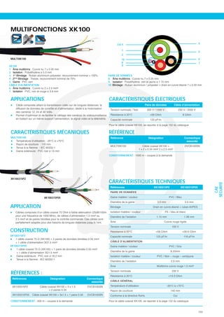 MULTIFONCTIONS XK100
              1   2



     VS           3
                      ≤ 1000 m
                                                                                               3&4                                                                       4

                                                                                                    1
                                                                                                                                                                         5
                                                                                                    2
 MULTIXK100                                                                                         10                                                                   6
                                                                                                    8                                                                    7
XK100                                                                                               9
1. Âme multibrins
2. Isolation
3. 1er Blindage                                                                         PAIRE DE DONNÉES
4. 2ème Blindage                                                                        8. Âme multibrins
5. Gaine                                                                                9. Isolation
CÂBLE D’ALIMENTATION                                                                    10. Blindage
6. Âme multibrins
7. Isolation


APPLICATIONS                                                                            CARACTÉRISTIQUES ÉLECTRIQUES
    Câble composite alliant la transmission vidéo sur de longues distances, la                                          Paire de données          Câble d’alimentation
    diffusion de données de contrôle et d’alimentation, dédié à la motorisation          Tension nominale / Test         300 V / 1200 V                 230 V / 2000 V
    des caméras 12, 24 et 48 Volts.
    Permet d’optimiser et de faciliter le câblage des caméras de vidéosurveillance       Résistance à 20°C
    en traitant sur un même support l’alimentation, le signal vidéo et la télémétrie.    Capacité nominale                  125 pF/m                           -

                                                                                        Pour le câble coaxial XK100, se reporter à la page 152 du catalogue.


 CARACTÉRISTIQUES MÉCANIQUES                                                            RÉFÉRENCE
 MULTIXK100                                                                              Référence                        Désignation                       Connectique
                                                                                                                                                             associée
                                                                                         MULTIXK100                   Câble coaxial XK100 +                  DVCB100SN
                                                                                                                   1 x 2 x 0.34 mm² 2 x 2.5 mm²

                                                                                        CONDITIONNEMENT




 XK100315P2
                                                                                        CARACTÉRISTIQUES TECHNIQUES




                                                                                                                                                                               SÉCURITÉ
                                                                                         Références                            XK100315P2                XK100315P05




                                                                                                                                                                                 CAE
                                                                                         PAIRE DE DONNÉES

                                 XK100315P05                                             Gaine matière / couleur                             PVC / Bleu
                                                                                         Diamètre de la gaine                     3.0 mm                     3.9 mm
APPLICATION                                                                              Blindage                             Drain en cuivre étamé + ruban AI/PES

    Câbles composés d’un câble coaxial 75 Ohm à faible atténuation (25dB/100m            Isolation matière / couleur                      PE / bleu et blanc
    pour une fréquence de 1000 MHz), de câbles d’alimentation 1.5 mm² ou                 Diamètre de l’isolation                 1.15 mm                    1.38 mm
    2.5 mm² et de paires blindées pour le contrôle commande. Ces câbles sont
    parfaitement adaptés pour des liaisons de longues distances jusqu’à 1km.             Âme                                            Cuivre rouge rigide
                                                                                         Tension nominale                                      100 V
CONSTRUCTION                                                                             Résistance à 20°C
XK100315P2                                                                               Capacité nominale                       125 pF/m                   118 pF/m

   + 1 câble d’alimentation 3G1.5 mm²                                                    CÂBLE D’ALIMENTATION
XK100315P05                                                                              Gaine matière / couleur                             PVC / Gris

    + 1 câble d’alimentation 3G1.5 mm²                                                   Diamètre de la gaine                                 8.20mm
                                ø 18.2 mm                                                Isolation matière / couleur             PVC / Noir – rouge – vert/jaune
                                                                                         Diamètre de l’isolation                               2.9 mm
                                                                                         Âme                                     Multibrins cuivre rouge 1.5 mm²

 RÉFÉRENCES :                                                                            Tension nominale
                                                                                         Résistance à 20°C
                                                                                                                                               230 V

  Références                         Désignation                   Connectique
                                                                      associée           CÂBLE GÉNÉRAL

  XK100315P2              Câble coaxial XK100 + 3 x 1.5            DVCB100SN             Température d’utilisation                         -20°C à +70°C
                                 + 2 paires 0.34                                                                                              140 mm
  XK100315P05     Câble coaxial XK100 + 3x1.5 + 1 paire 0.50       DVCB100SN             Conforme à la directive RoHs                             Oui

 CONDITIONNEMENT                                                                        Pour le câble coaxial XK100, se reporter à la page 152 du catalogue.



                                                                                                                                                                         155
 