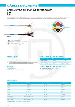 CÂBLES D’ALARME
CÂBLES D’ALARME SOUPLES TRANXALARM


Les câbles d’alarme, souples et rigides, de la série TRANXALARM, sont des câbles d’alarme permettant le raccordement des différents périphériques (contacts,
capteurs, détecteurs …) aux centrales d’alarme. Leur écran général aluminium les protège contre les perturbations électromagnétiques environnantes.




                                                                                            1

                                                                                            2
                                                                                                                                                               5
SÉRIE 0.22


                                                                                            3                                                                  4




MULTI275



1.   Âme
2.   Isolation
3.   Blindage
4.   Drain de masse
5.   Gaine extérieure




APPLICATIONS                                                                      CARACTÉRISTIQUES ÉLECTRIQUES
      La série 0.22 mm² est un câble multi-conducteurs souple.                     Références                   Série 0.22                   MULTI275
      La série MULTI comporte deux conducteurs 0.75mm² supplémentaires             Tension nominale                200 V                         250 V
      pour l’alimentation.
      Ces deux séries sont également disponibles en LSZH. Leur gaine sans          Tension de test                1200 V                        2000 V
      halogène limite l’émission de fumée toxique en cas d’incendie.               Résistance à 20°C


NORME                                                                             CARACTÉRISTIQUES MÉCANIQUES
C




RÉFÉRENCES
 Références                                       Section                                                                               Poids
 2020B                                         2 x 0.22 mm²                                 3.1 mm                                    15 kg/km
 2040B                                         4 x 0.22 mm²                                 3.8 mm                                    25 kg/km
 2060B                                         6 x 0.22 mm²                                 4.4 mm                                    36 kg/km
 2080B                                         8 x 0.22 mm²                                 4.7 mm                                    51 kg/km
 2100B                                        10 x 0.22 mm²                                 5.5 mm                                    60 kg/km
 2140B                                        14 x 0.22 mm²                                 5.9 mm                                    73 kg/km
 2200B                                        20 x 0.22 mm²                                 6.7 mm                                    113 kg/km
 MULTI2754B                                (4 x 0.22) + (2 x 0.75)                          5.5 mm                                    62 kg/km
 MULTI 2756B                               (6 x 0.22) + (2 x 0.75)                          6.0 mm                                    70 kg/km
 MULTI 2758B                               (8 x 0.22) + (2 x 0.75)                          6.6 mm                                    79 kg/km

CONDITIONNEMENT 100 et 500 m – coupes à la demande



156
 